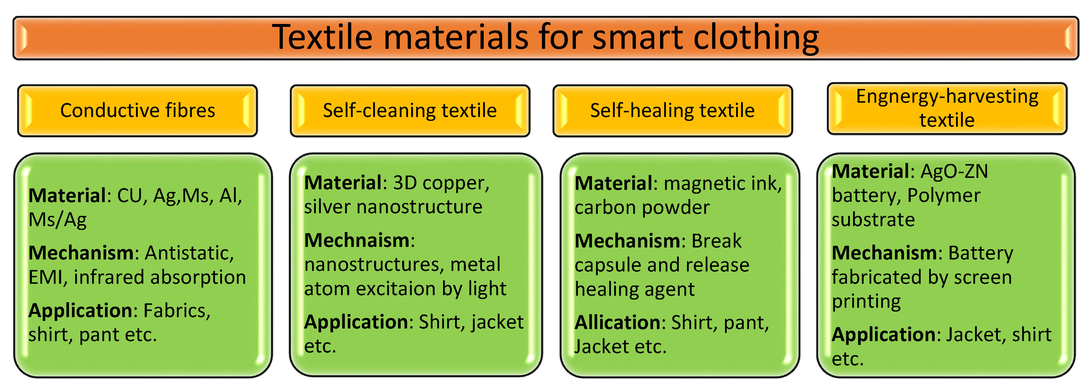 Signals 03 00009 g009