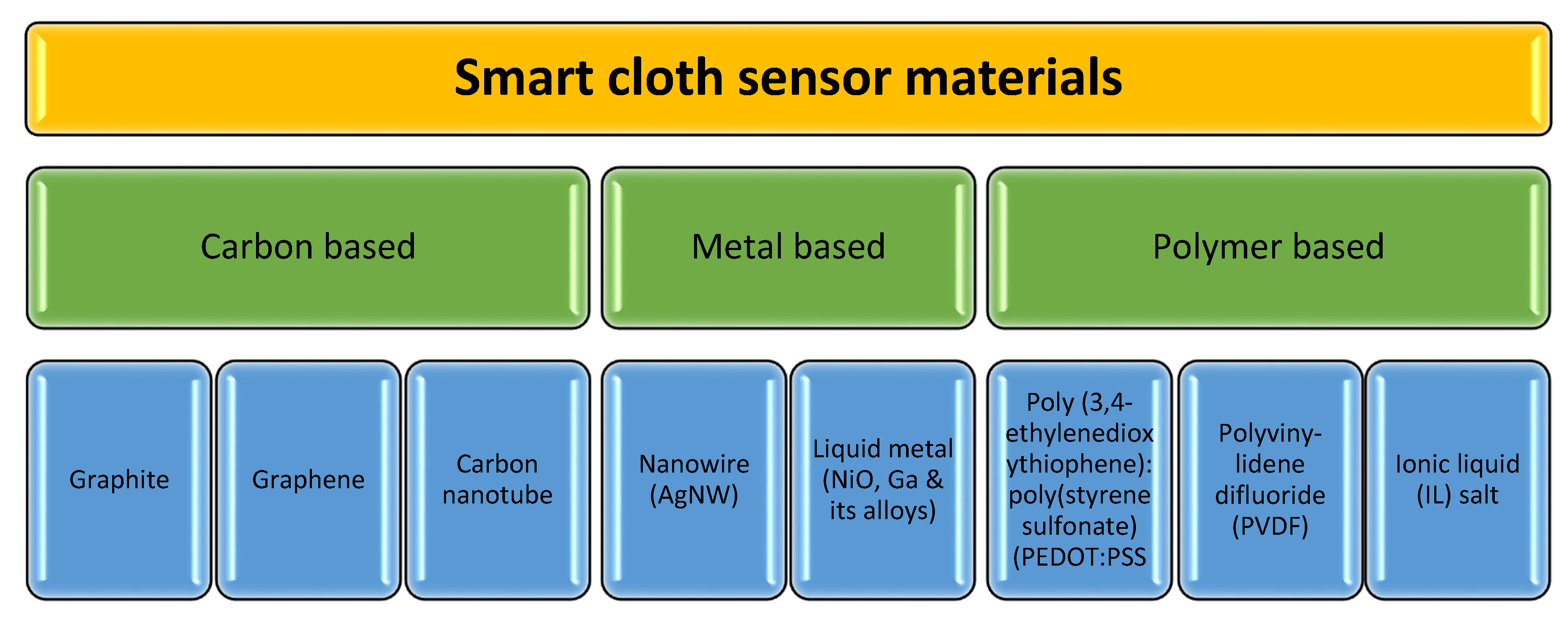 Signals 03 00009 g015