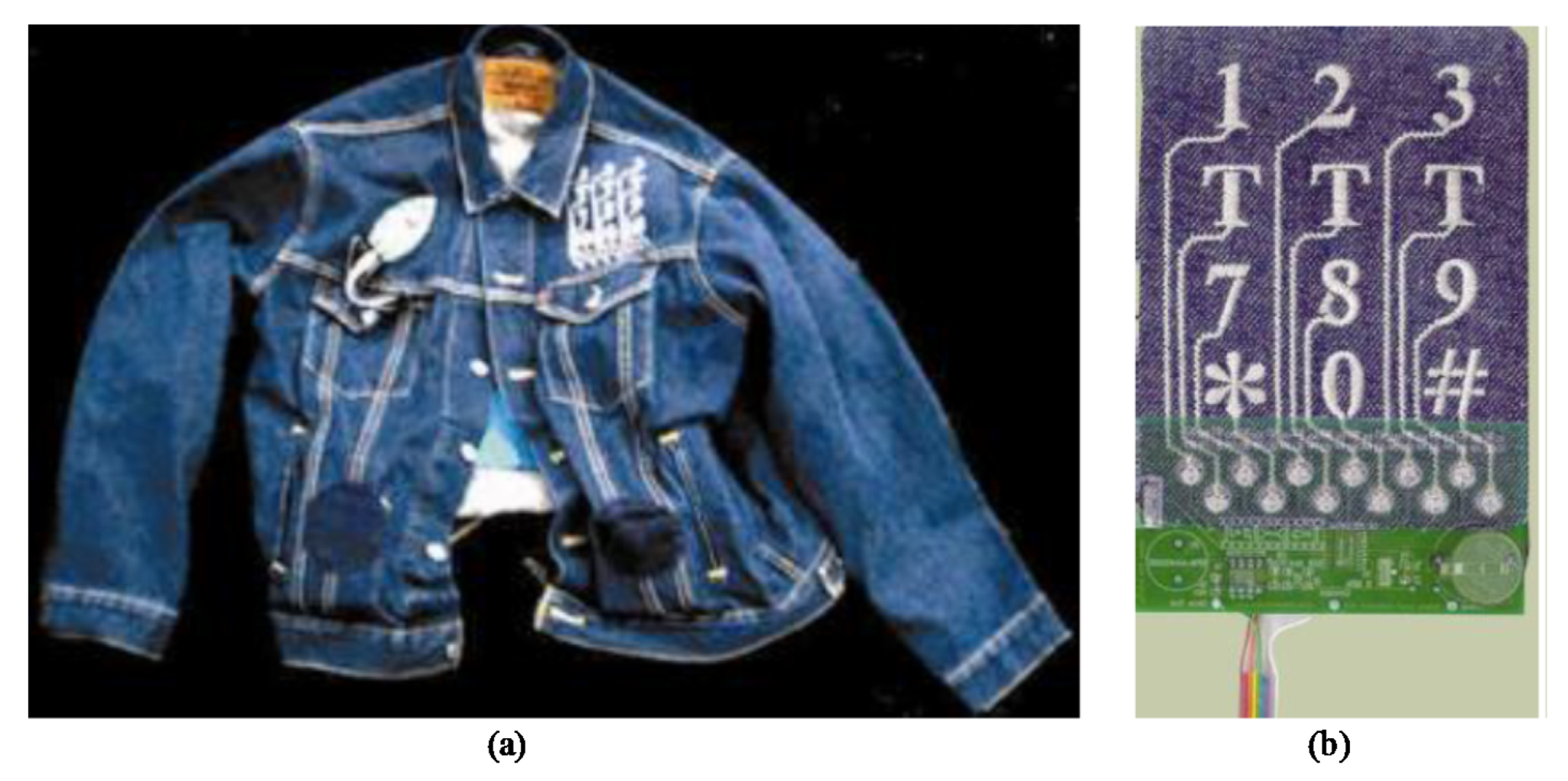 Signals 03 00009 g018