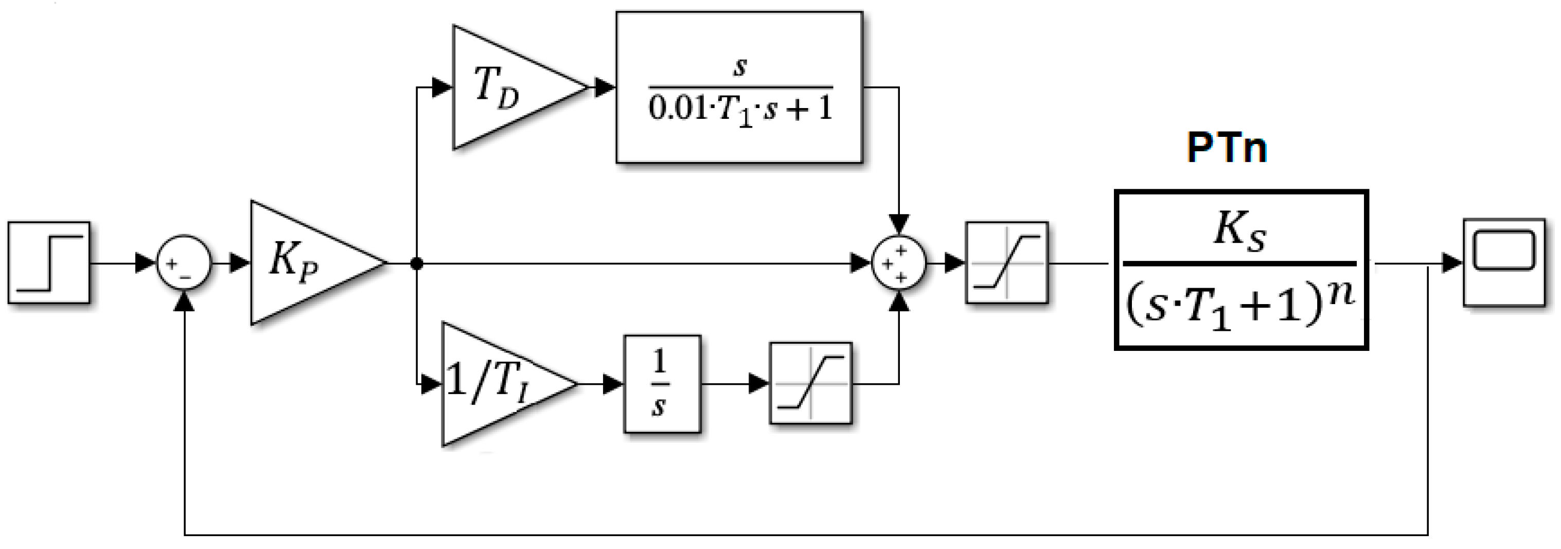 Signals 03 00010 g001 Signals 03 00010 g001