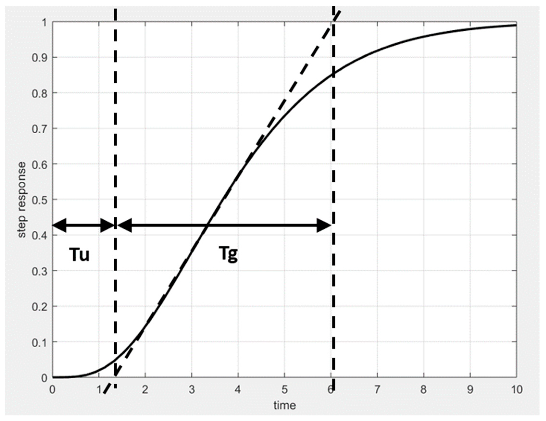 Signals 03 00010 g002 Signals 03 00010 g002