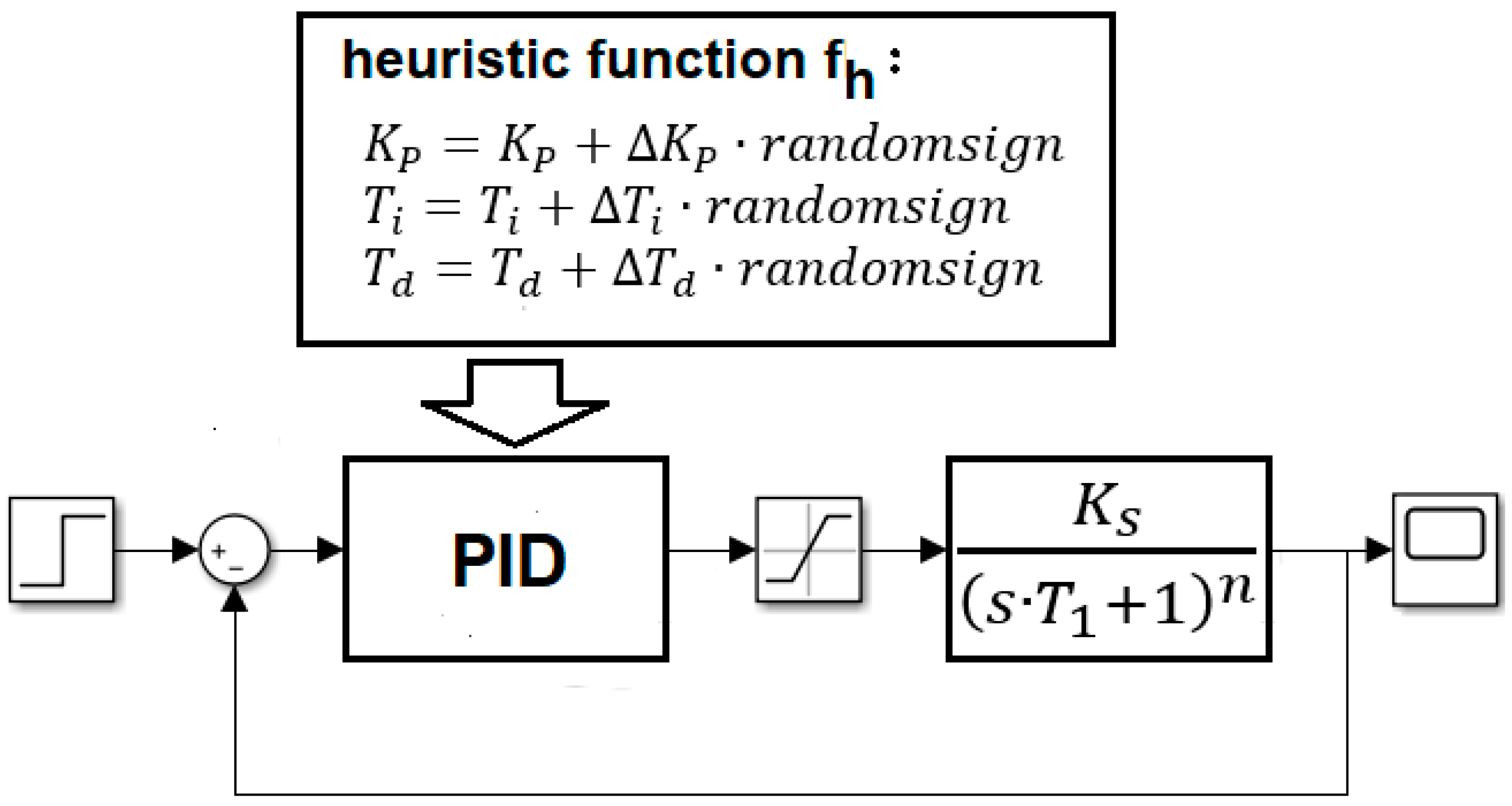 Signals 03 00010 g004 Signals 03 00010 g004