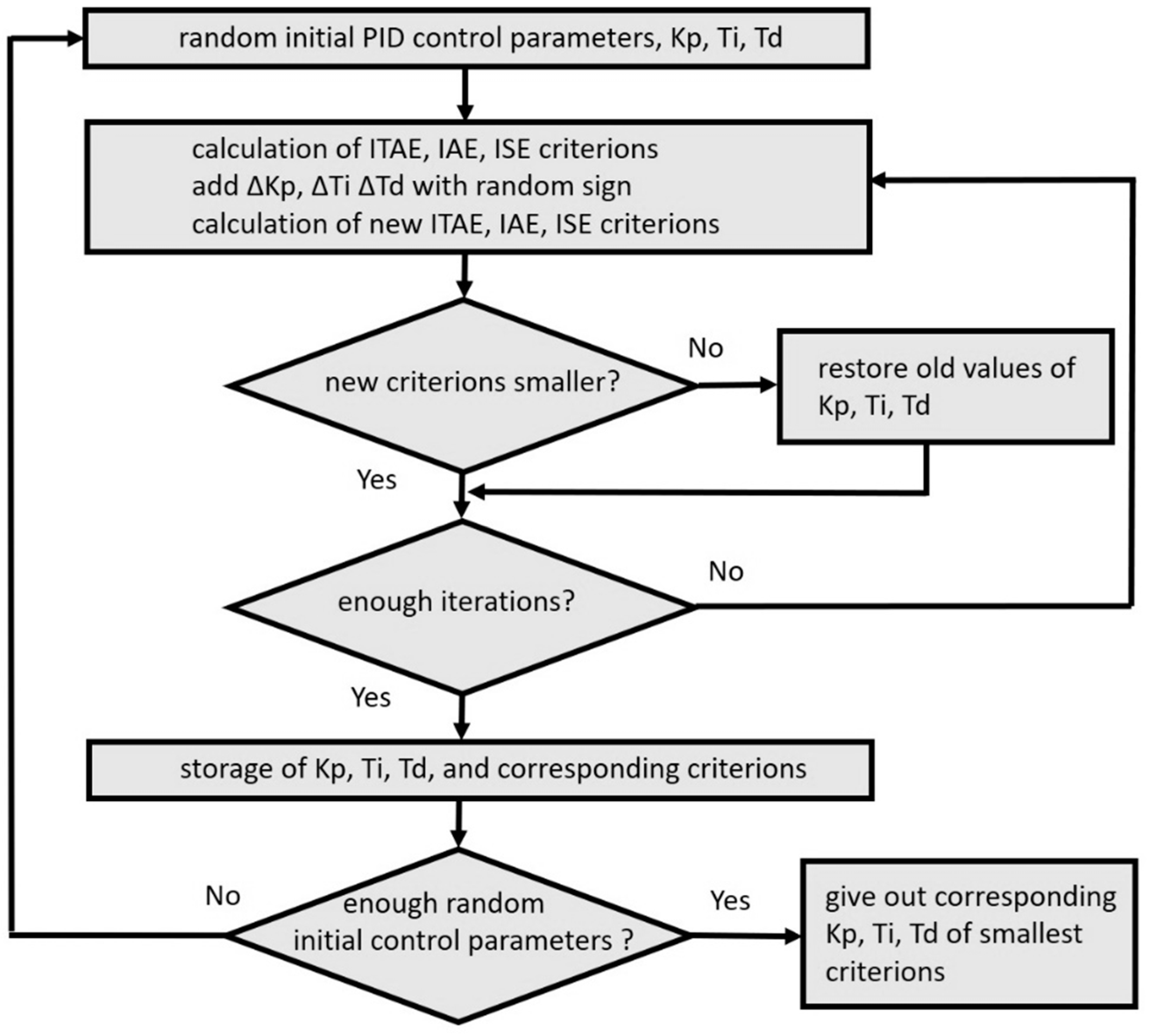 Signals 03 00010 g005 Signals 03 00010 g005