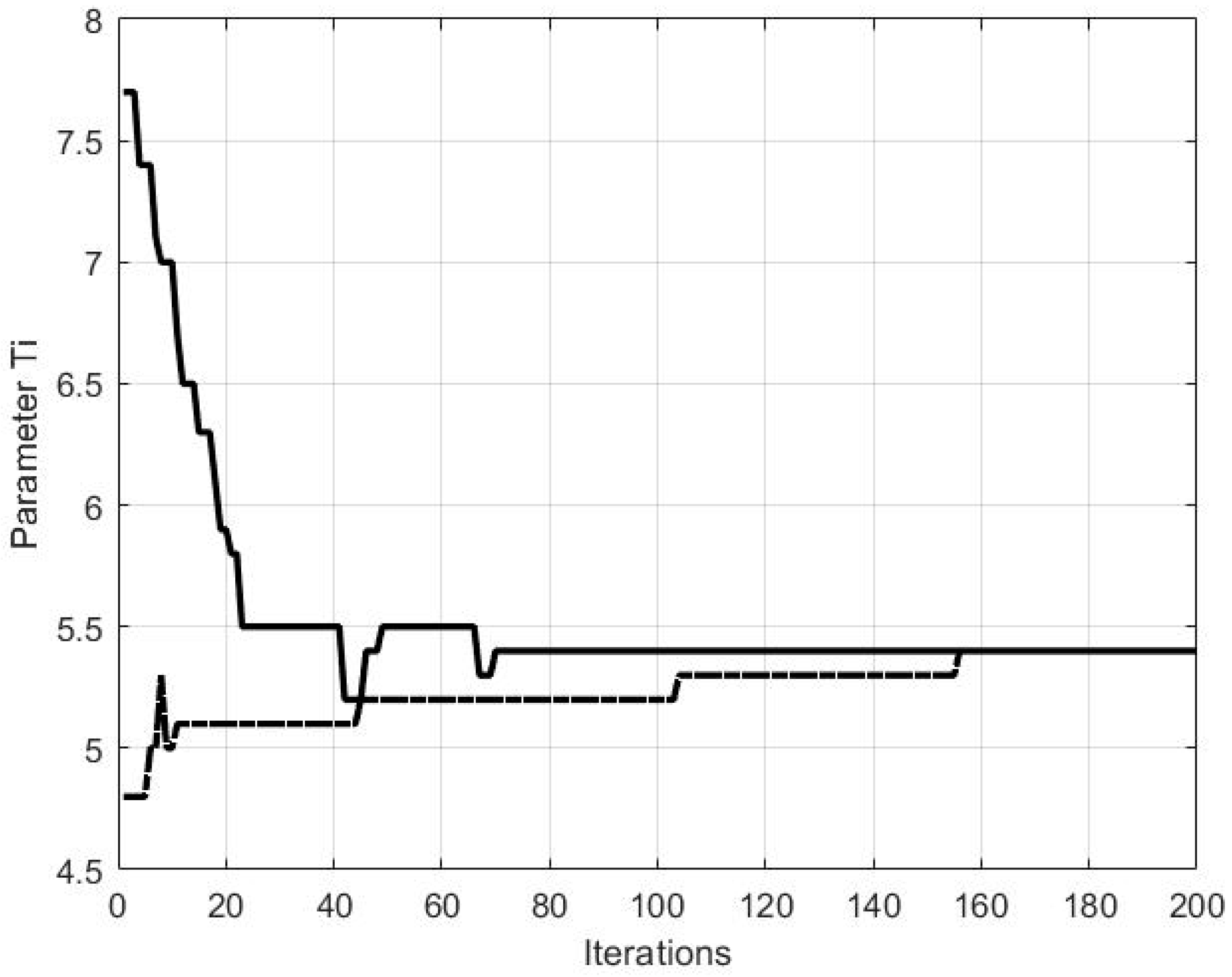 Signals 03 00010 g006 Signals 03 00010 g006