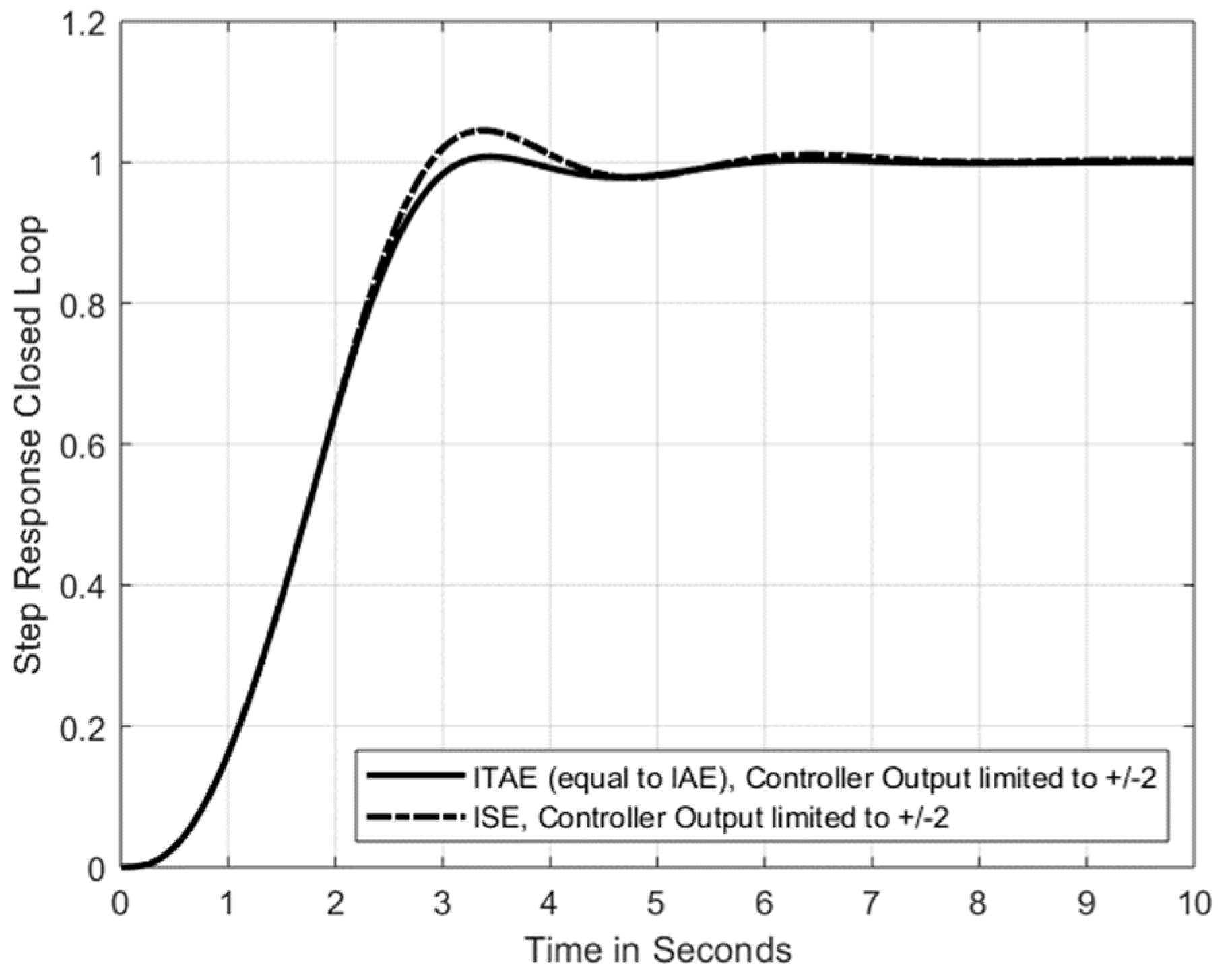 Signals 03 00010 g007 Signals 03 00010 g007