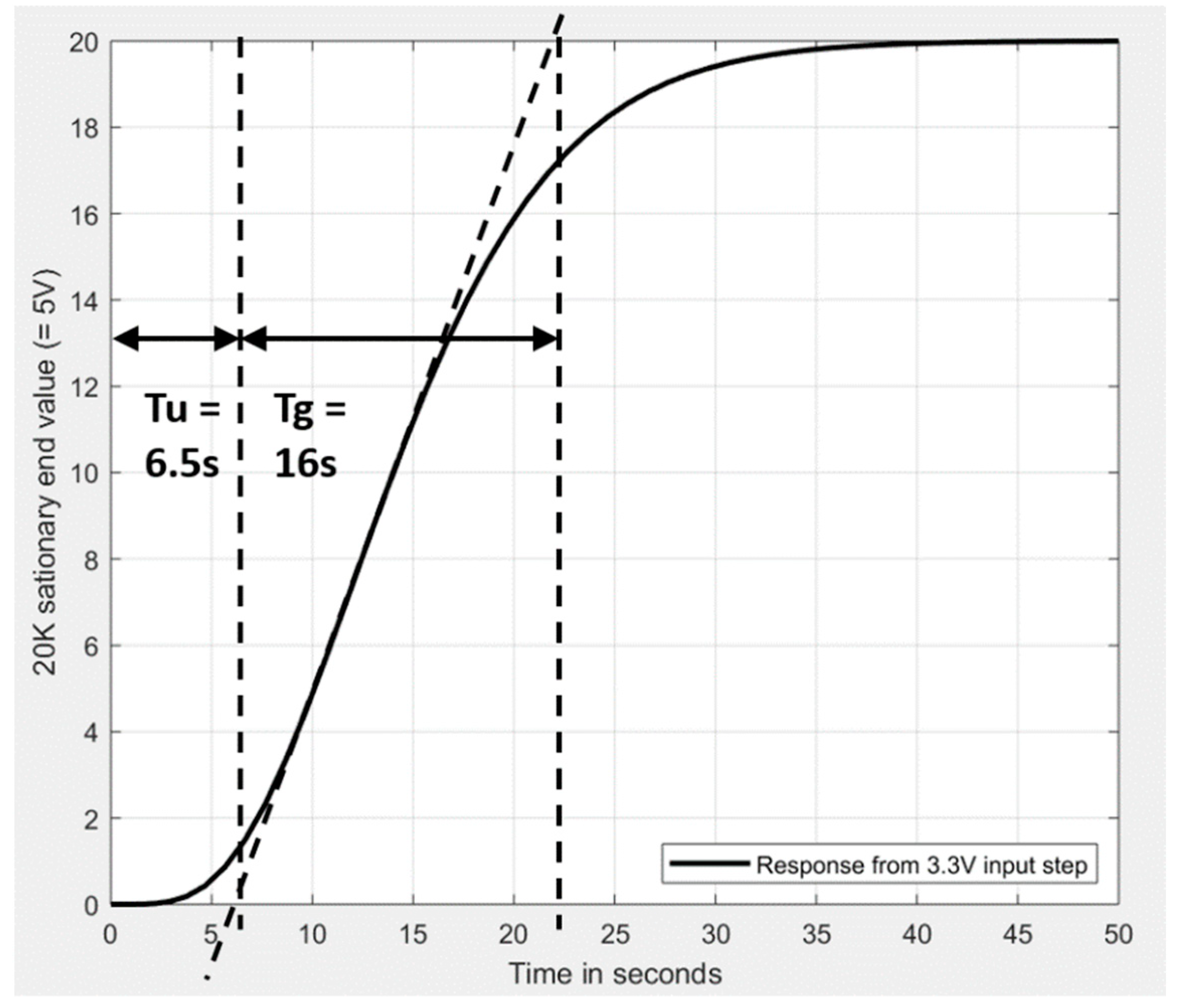 Signals 03 00010 g009 Signals 03 00010 g009
