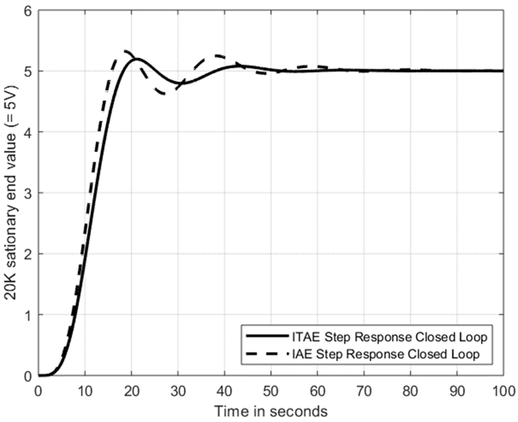 Signals 03 00010 g010 Signals 03 00010 g010
