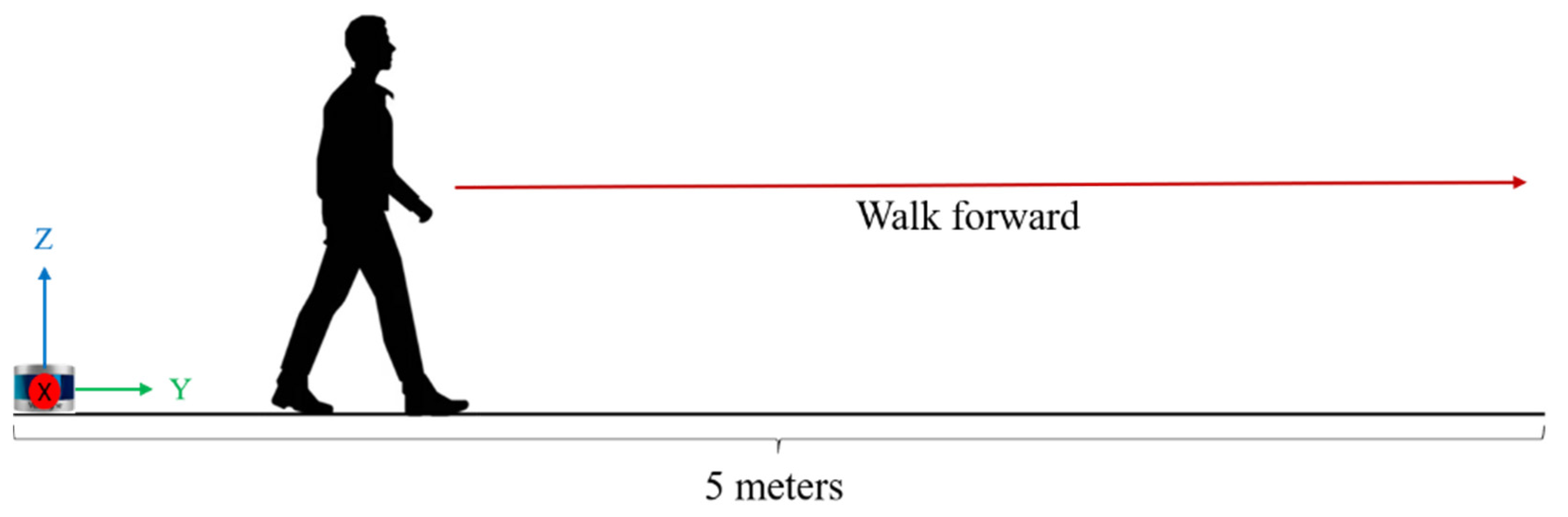 Signals 03 00011 g002