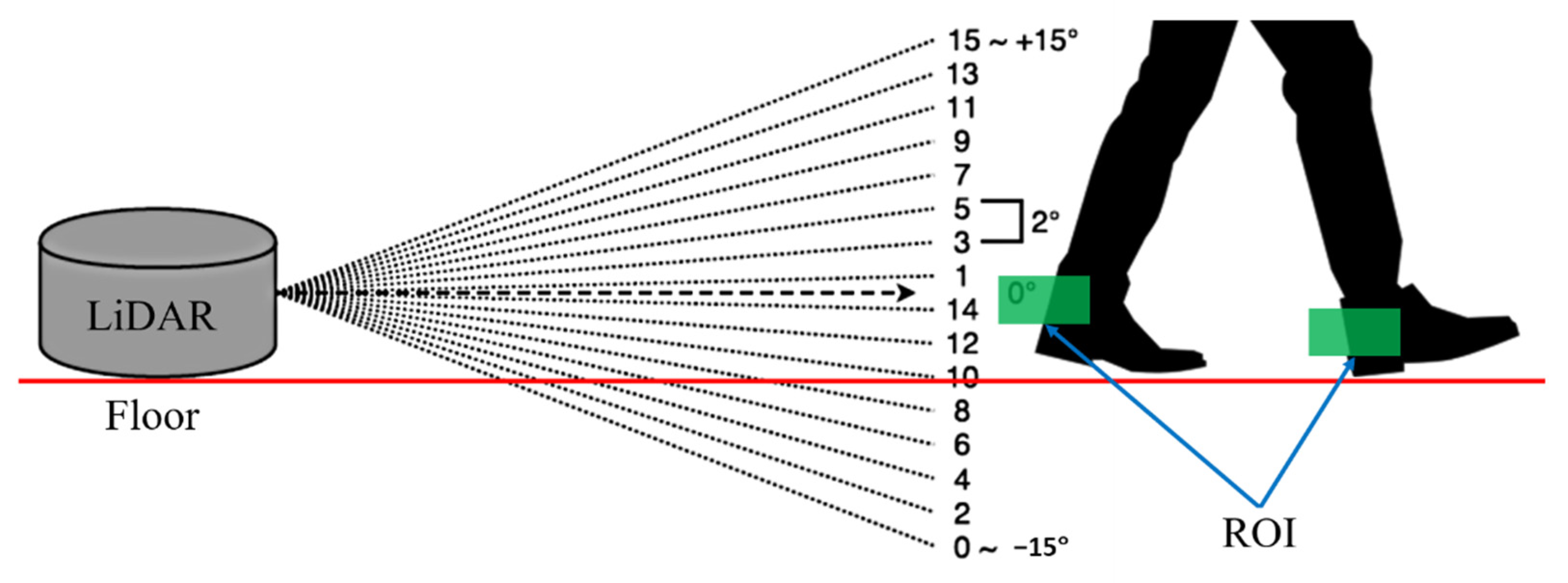 Signals 03 00011 g003