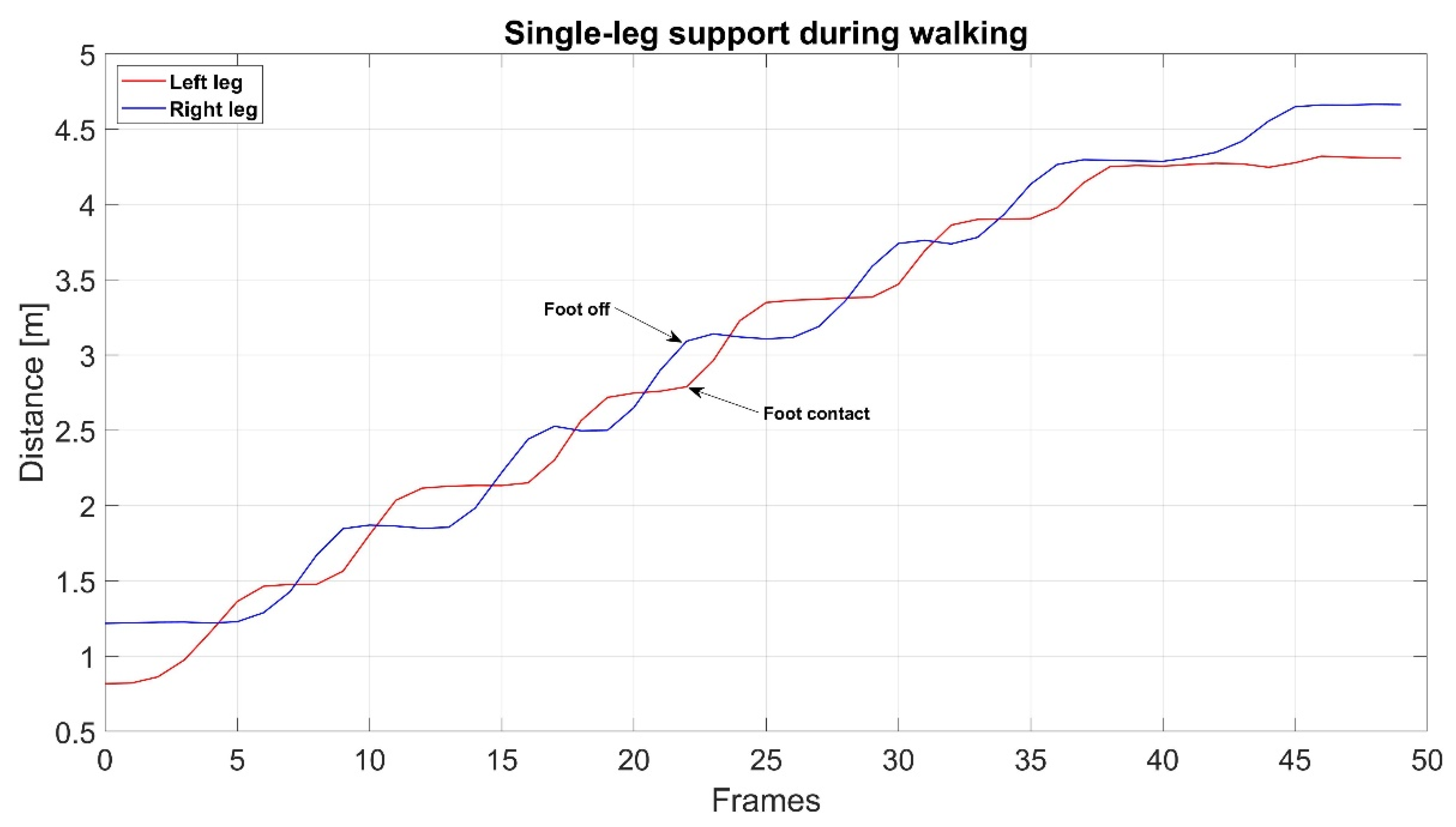 Signals 03 00011 g011