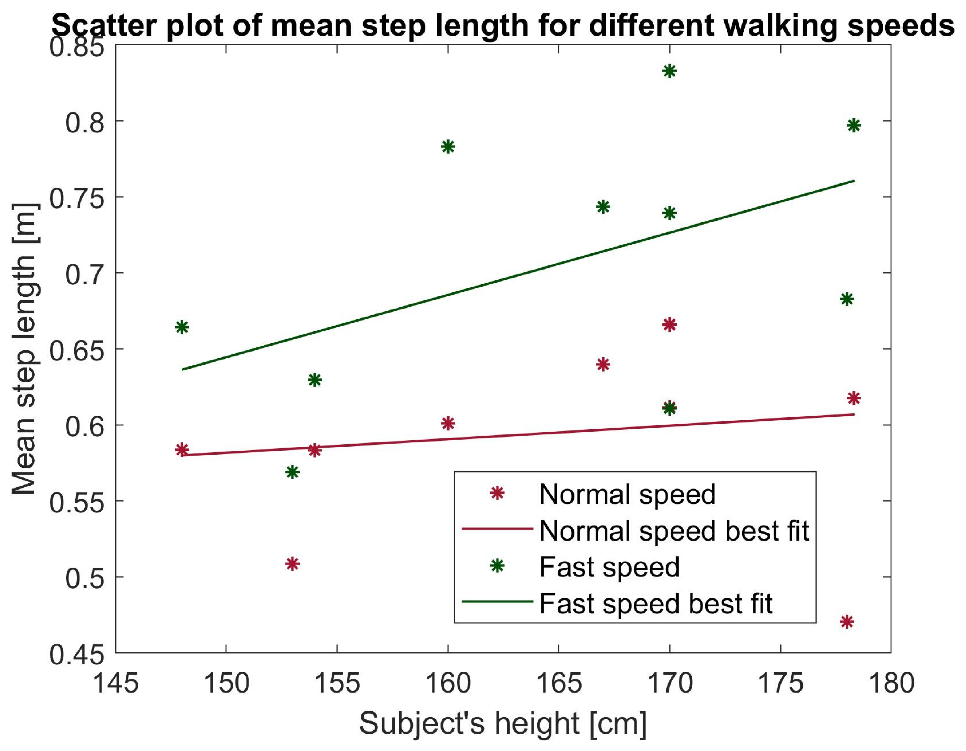 Signals 03 00011 g014