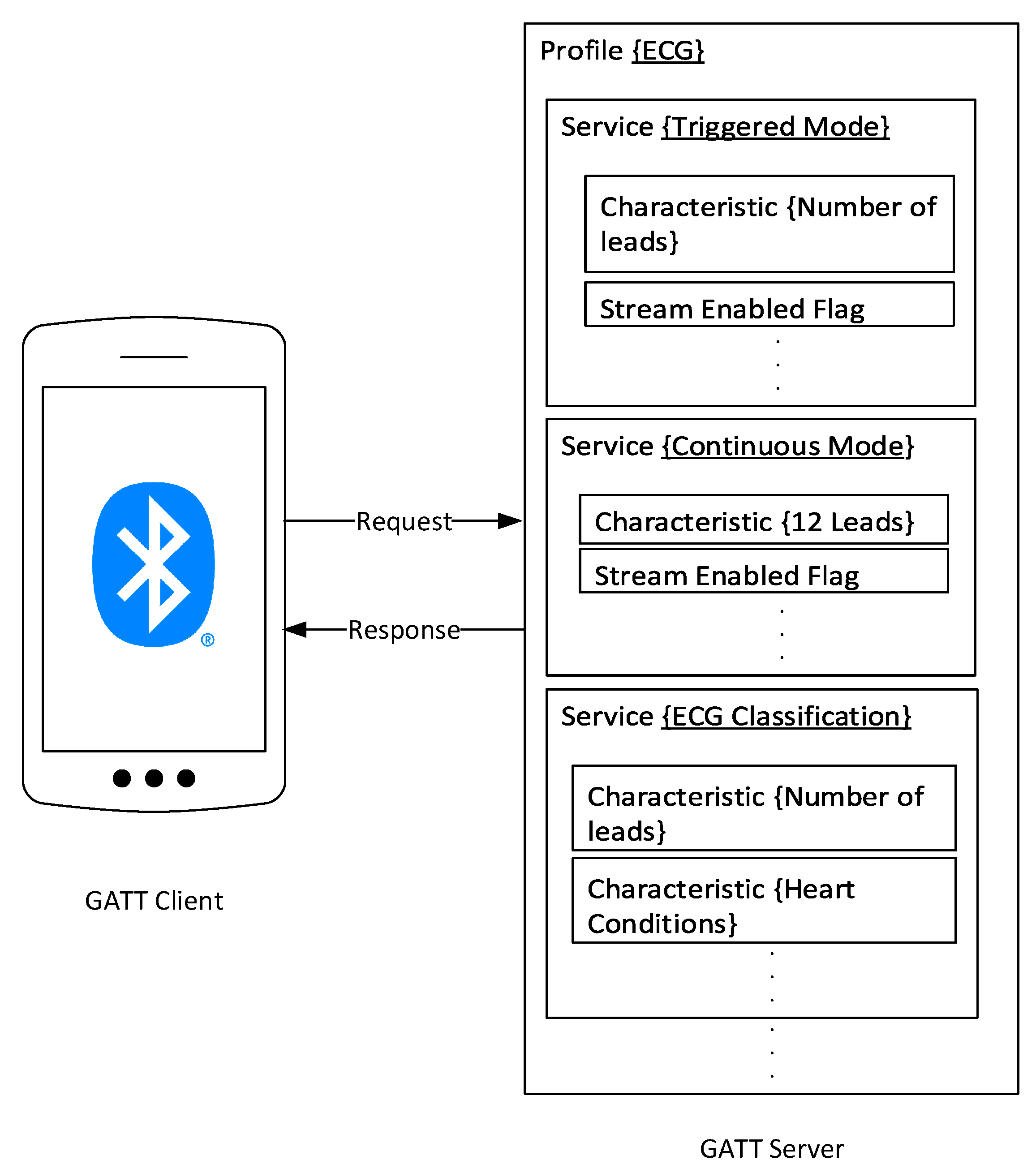 Signals 03 00013 g003
