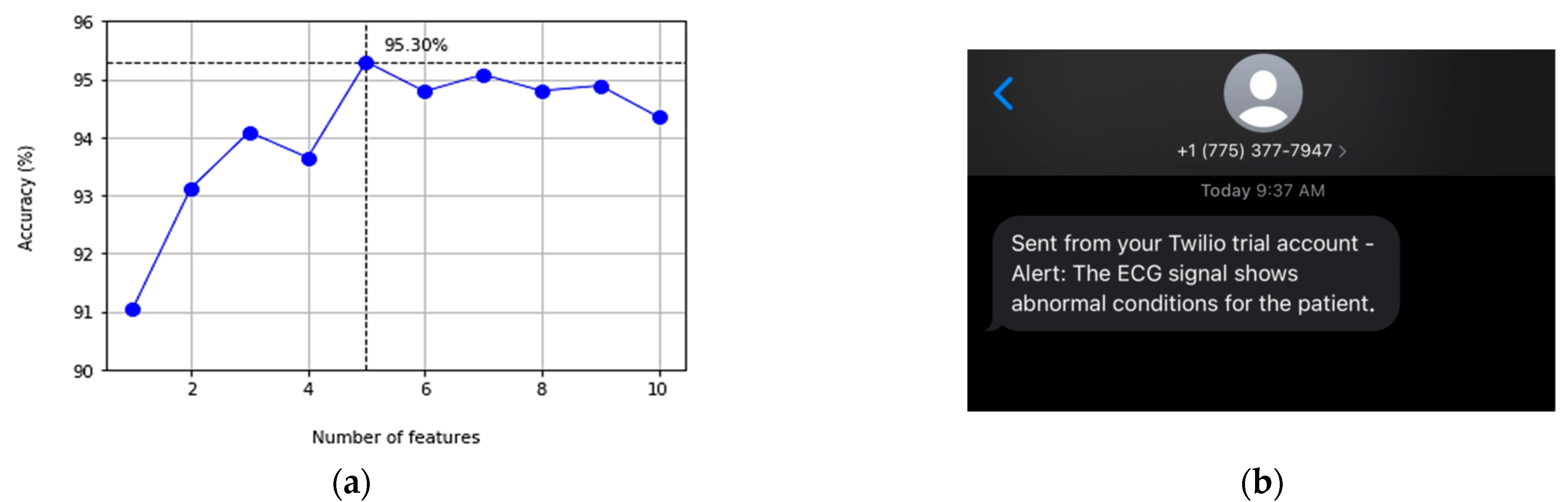 Signals 03 00013 g007