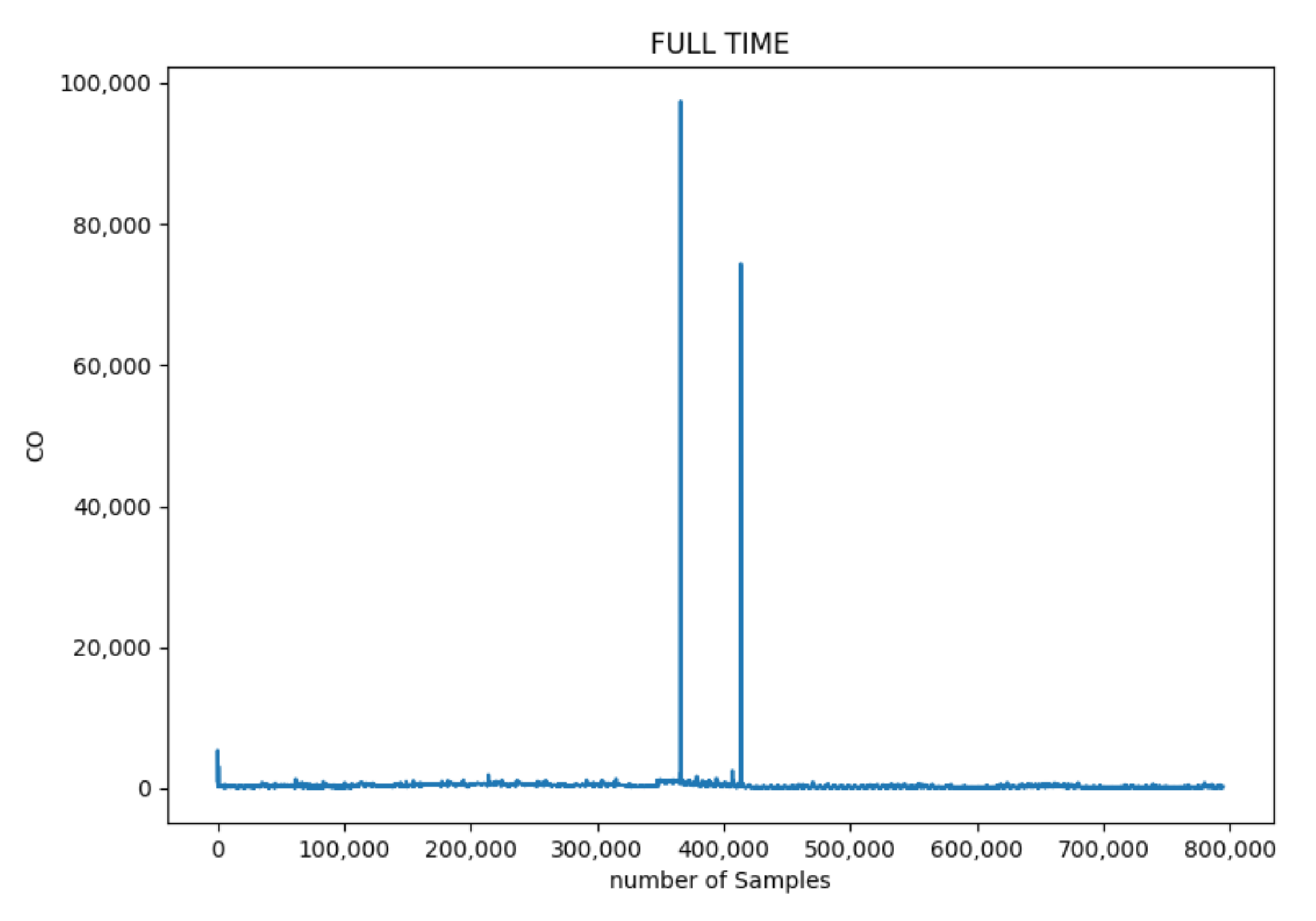 Signals 03 00015 g003 550