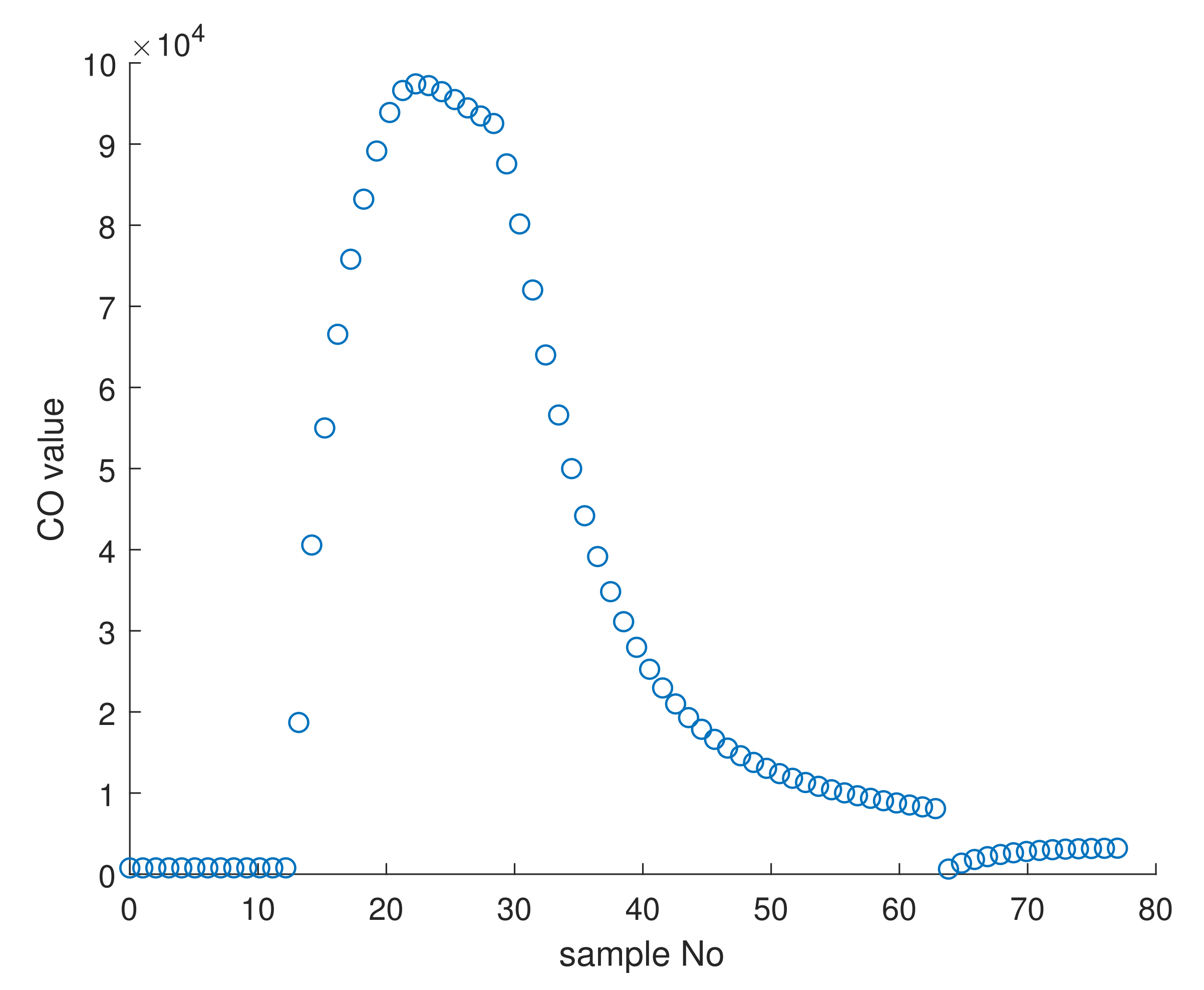 Signals 03 00015 g004 550