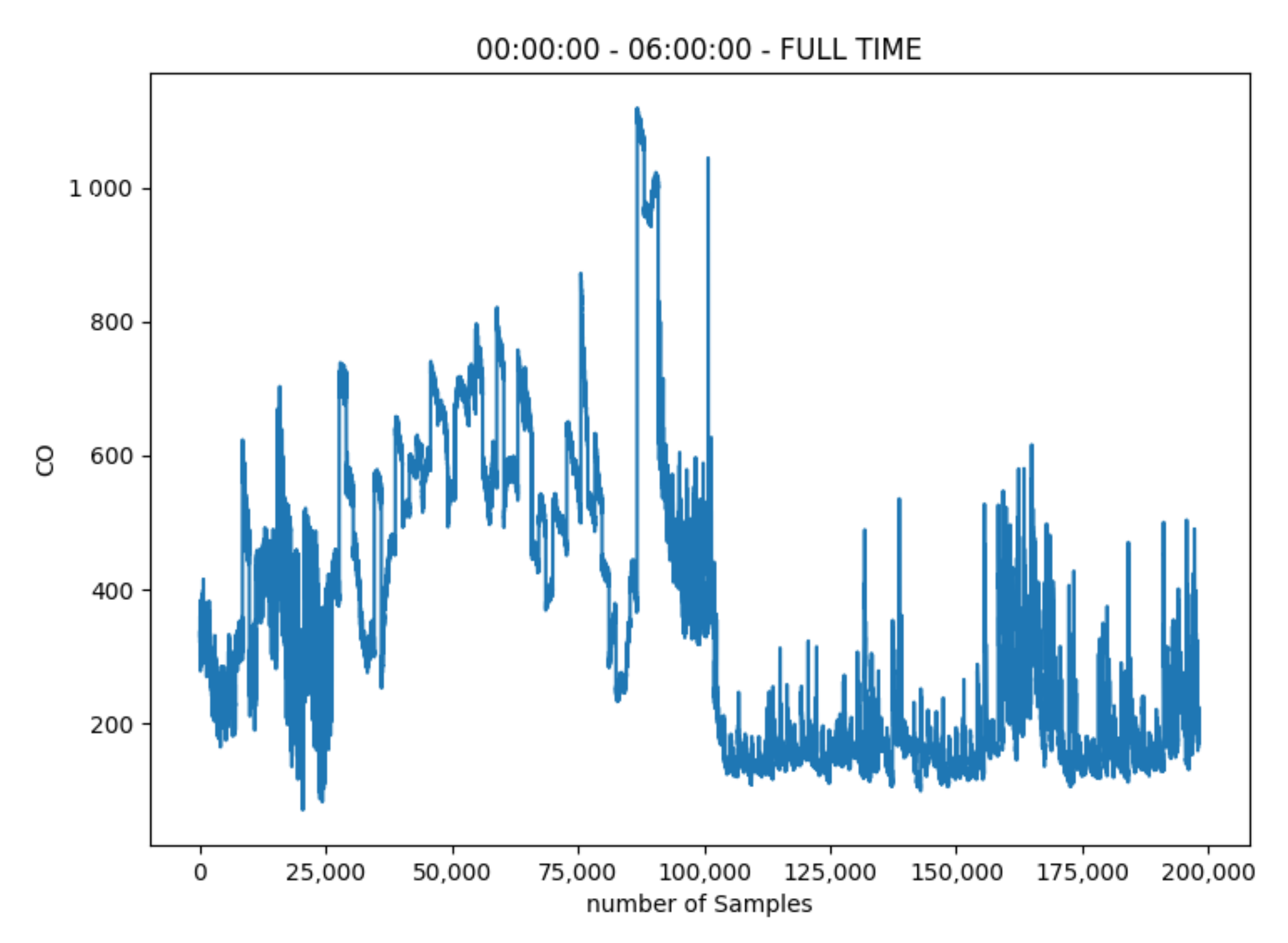Signals 03 00015 g005 550