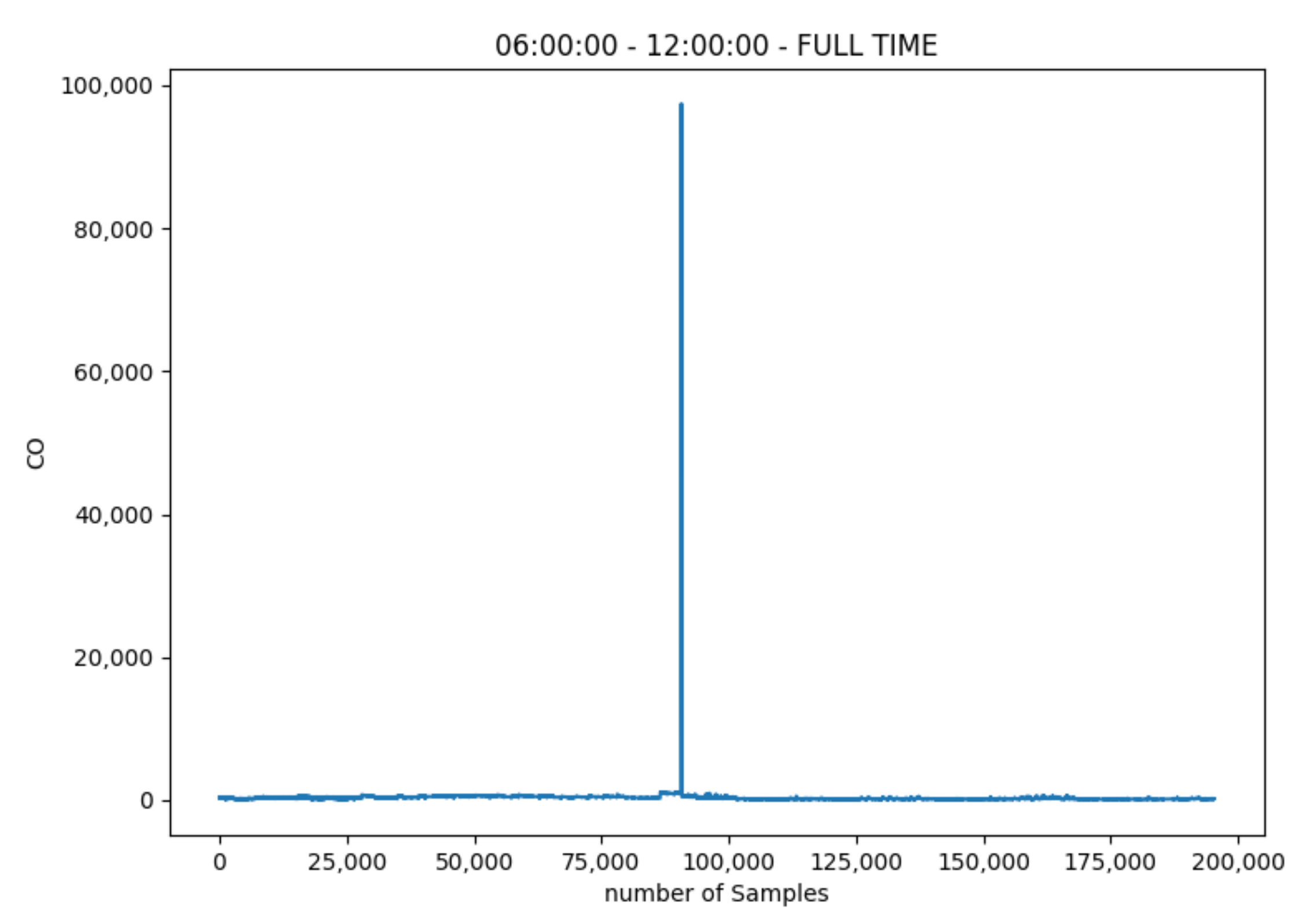Signals 03 00015 g006 550