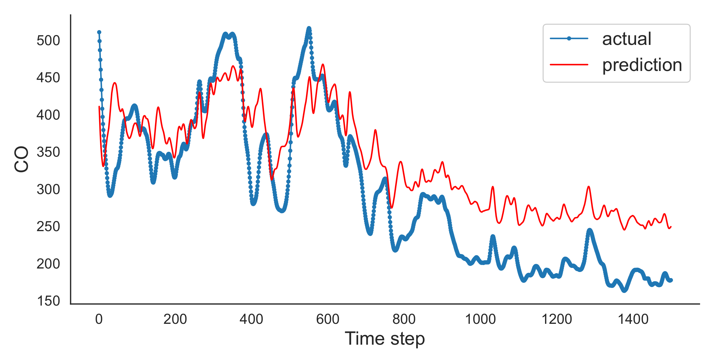 Signals 03 00015 g008 550