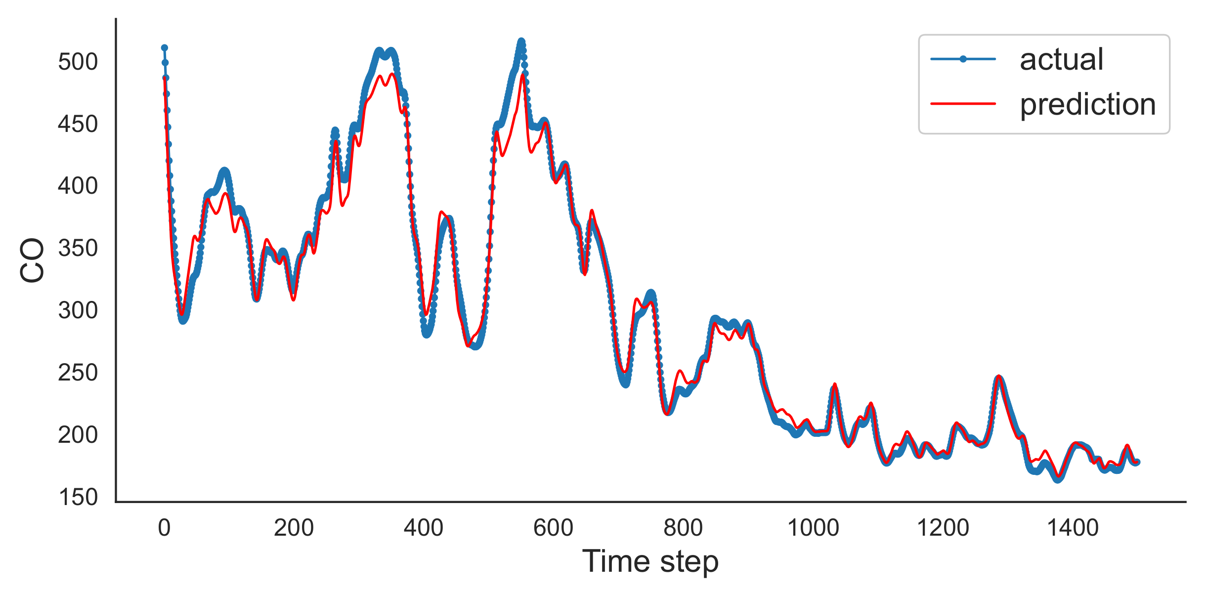 Signals 03 00015 g009 550