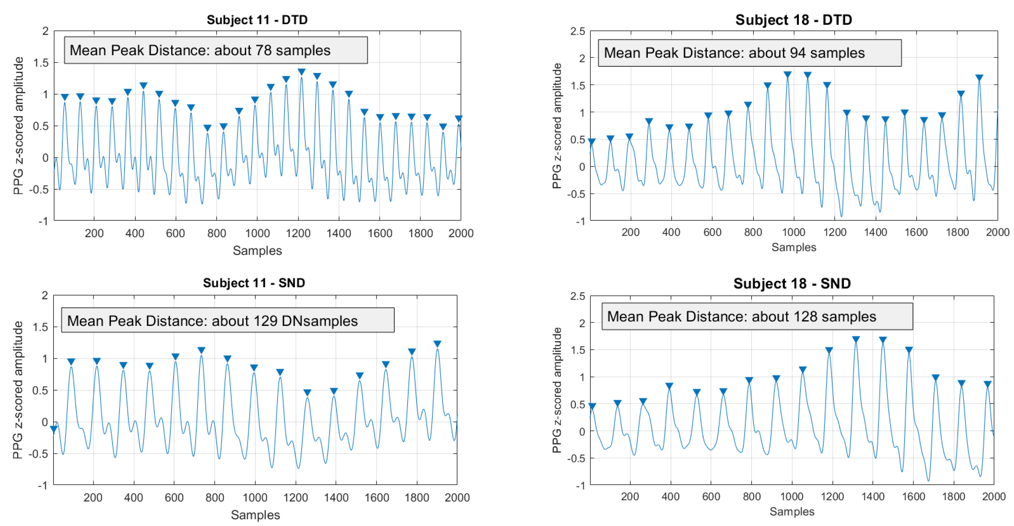 Signals 03 00016 g004 550