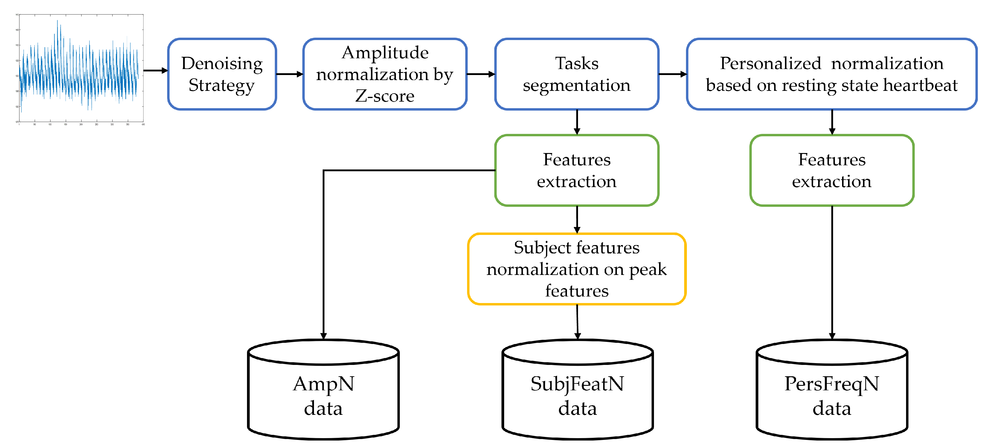 Signals 03 00016 g005 550