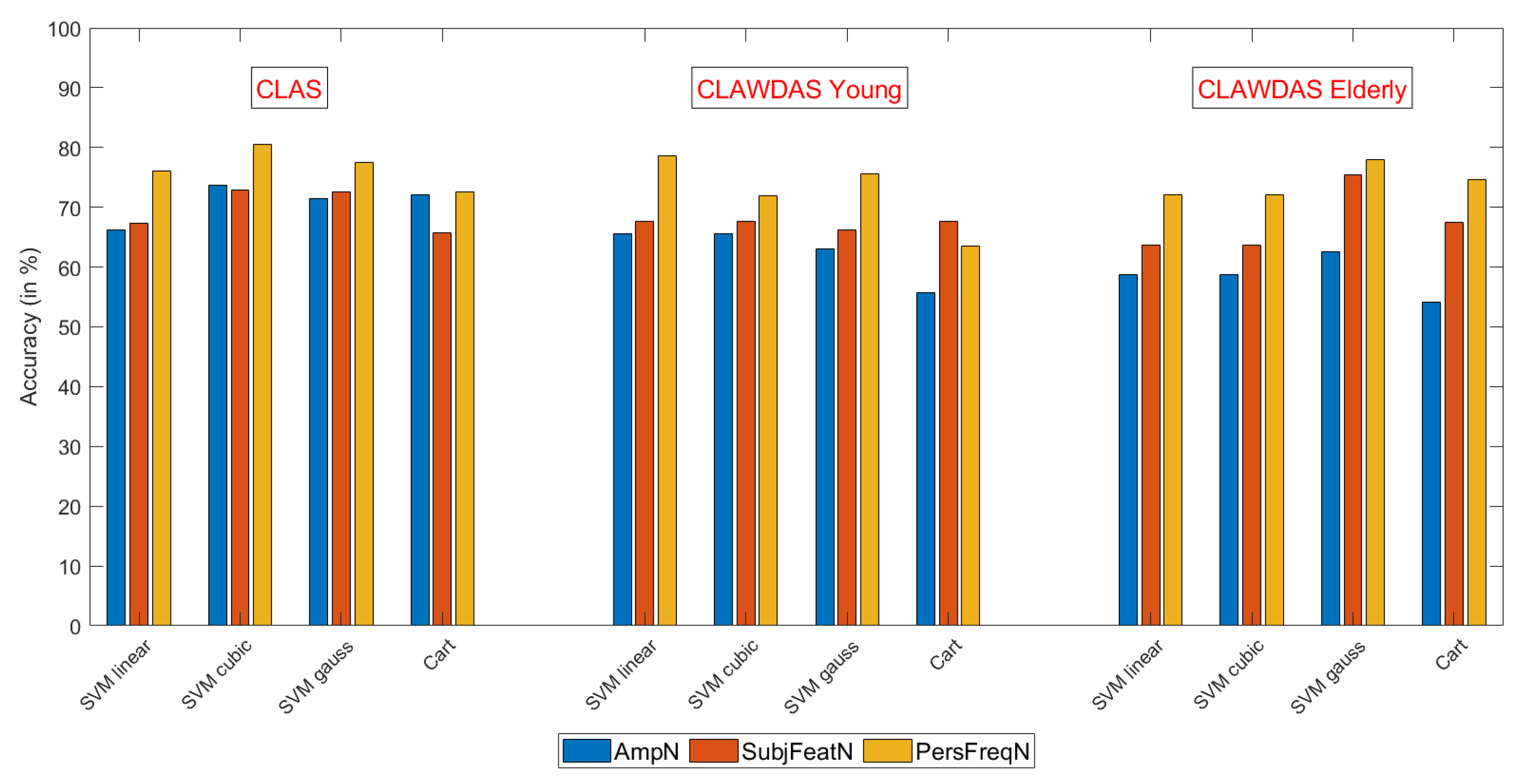 Signals 03 00016 g006 550