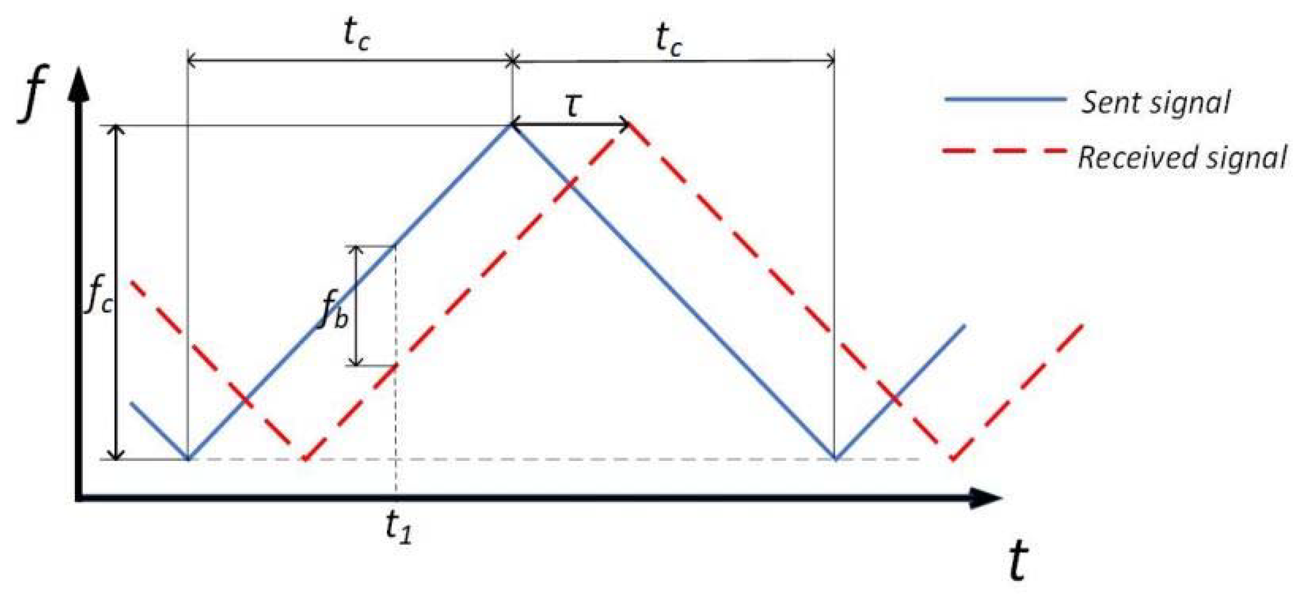 Signals 03 00017 g001 550