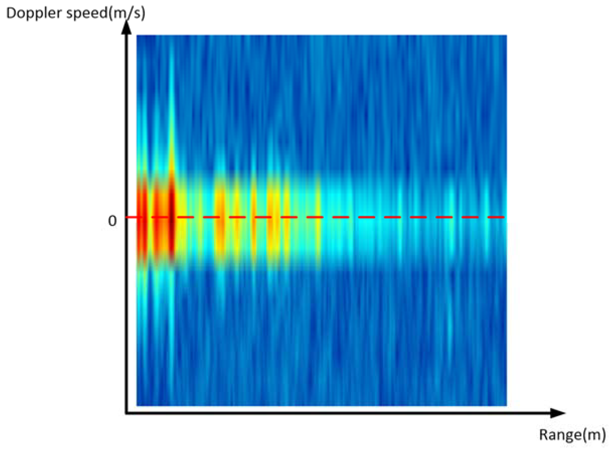 Signals 03 00017 g003 550