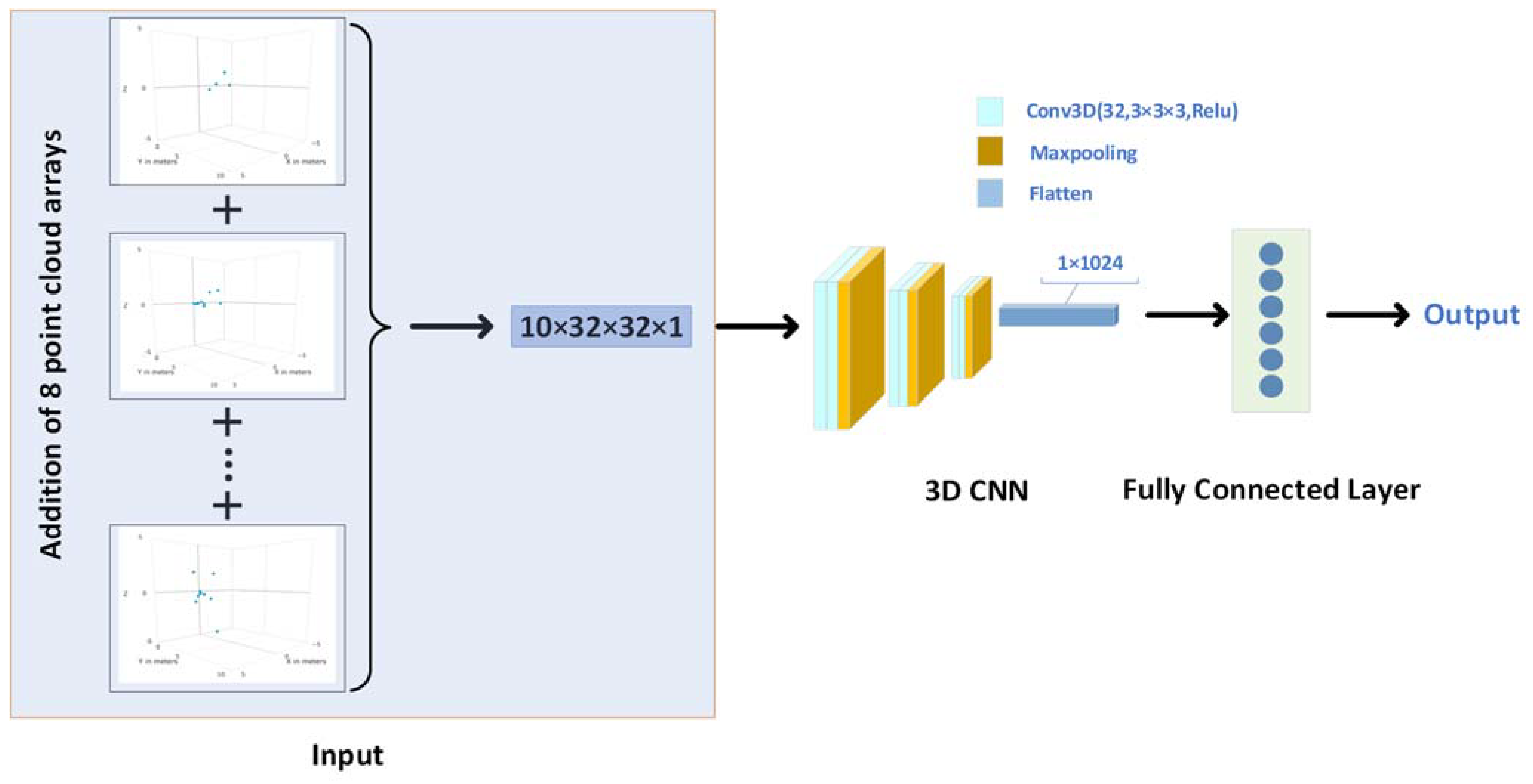 Signals 03 00017 g004 550