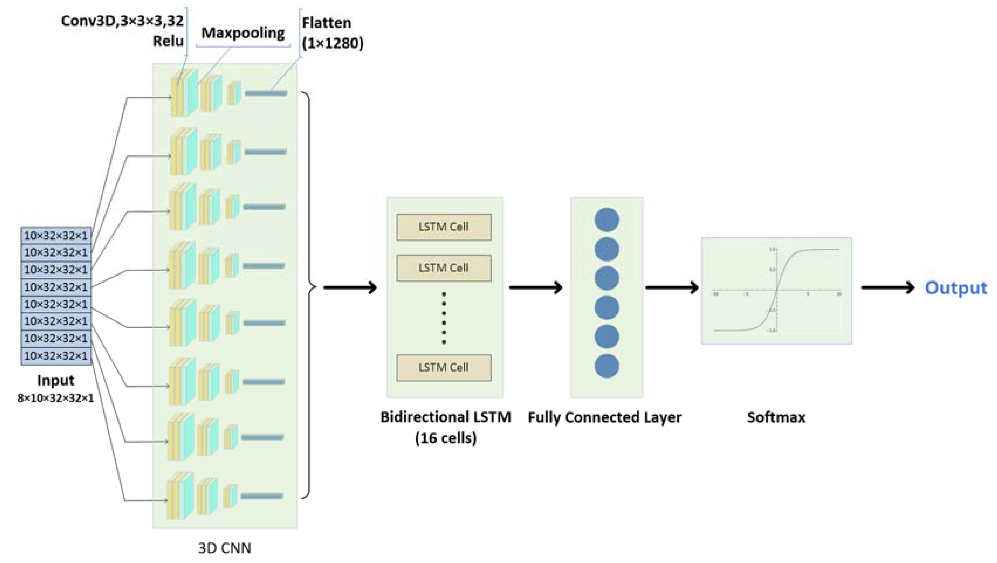Signals 03 00017 g005 550