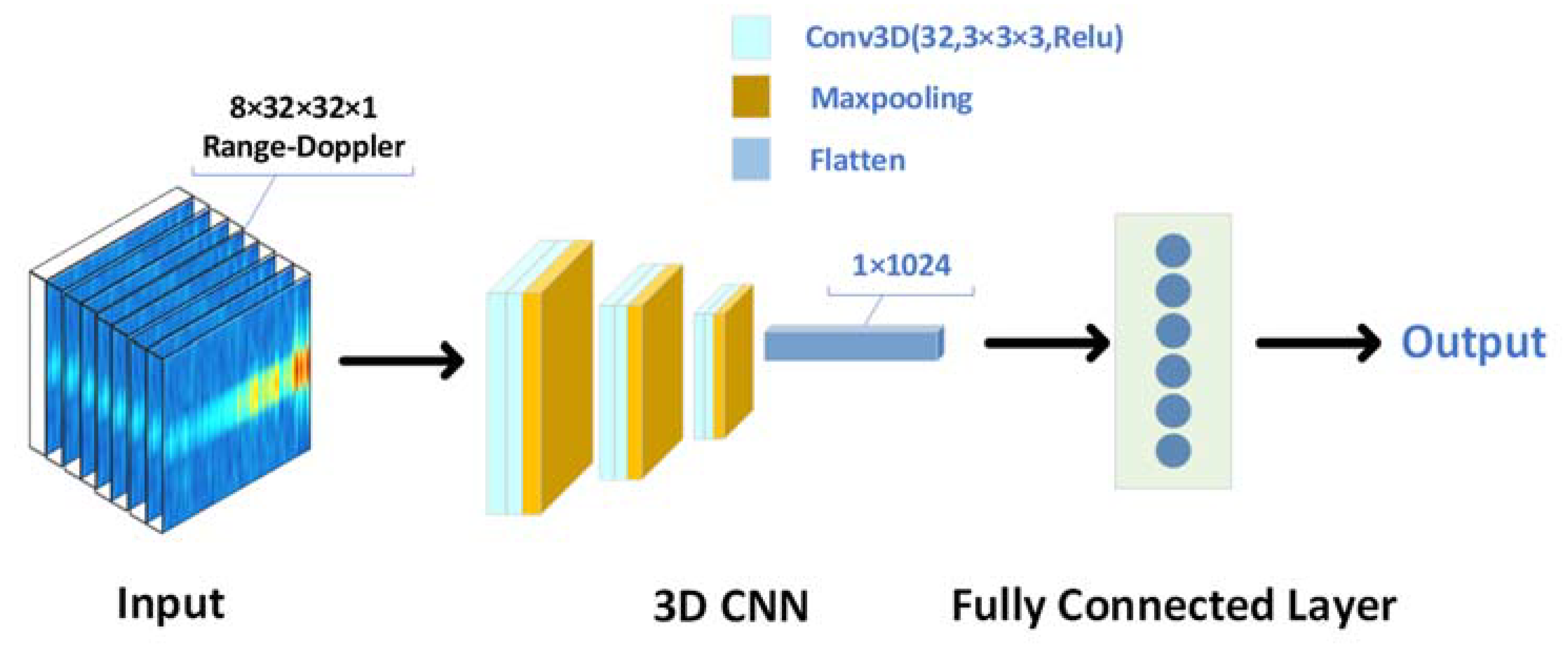 Signals 03 00017 g006 550
