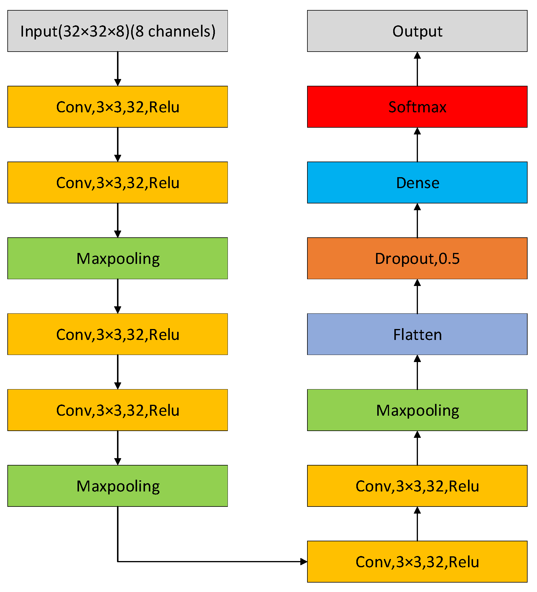Signals 03 00017 g007 550