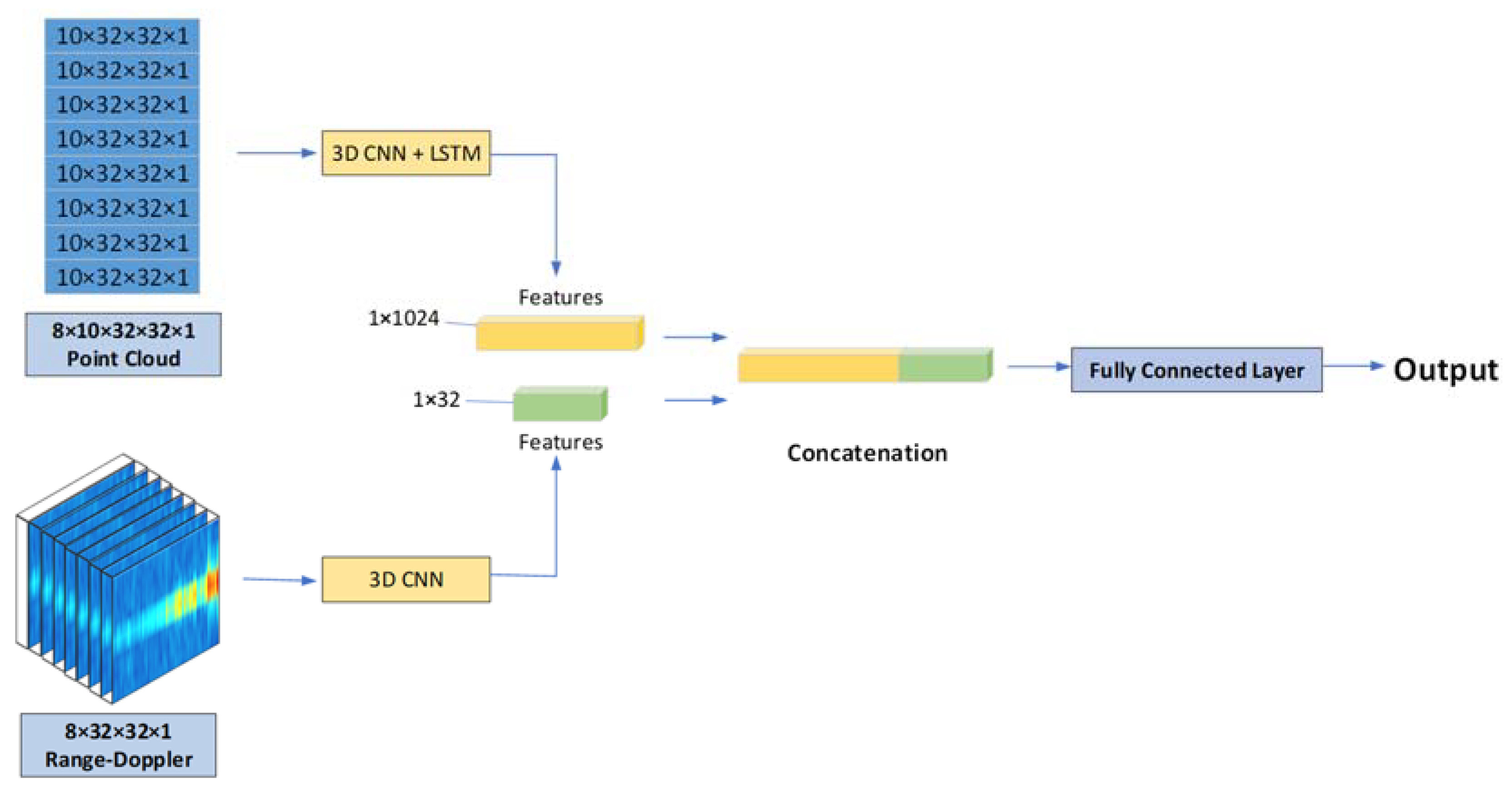 Signals 03 00017 g008 550