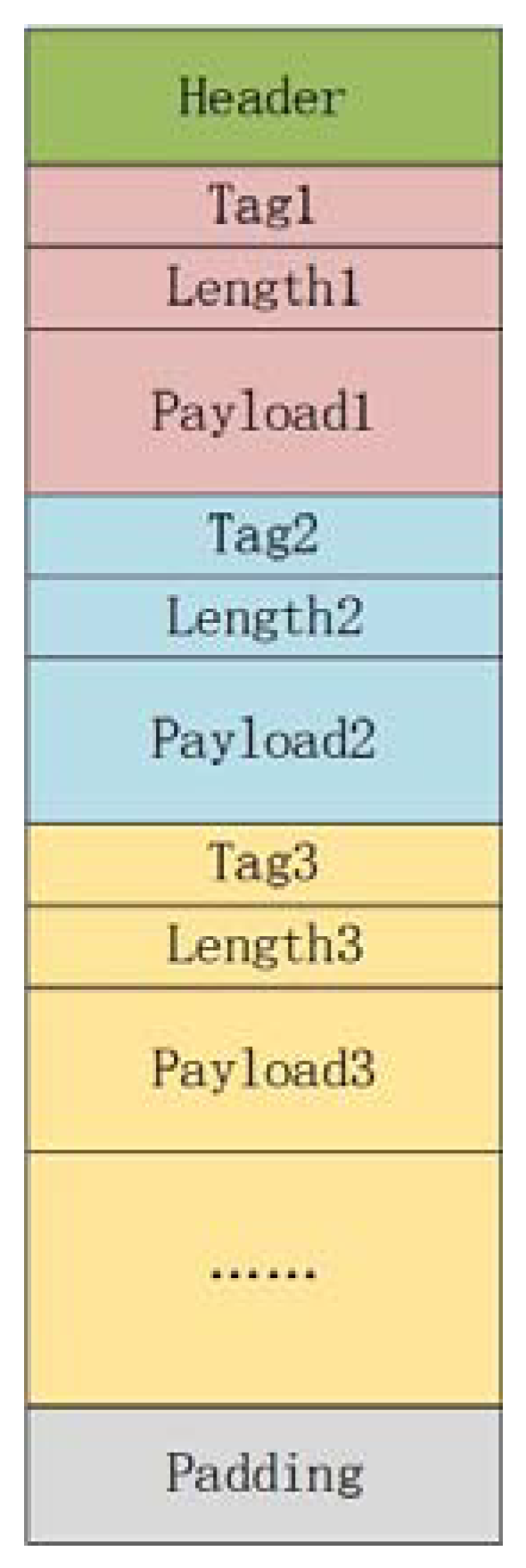 Signals 03 00017 g009 550