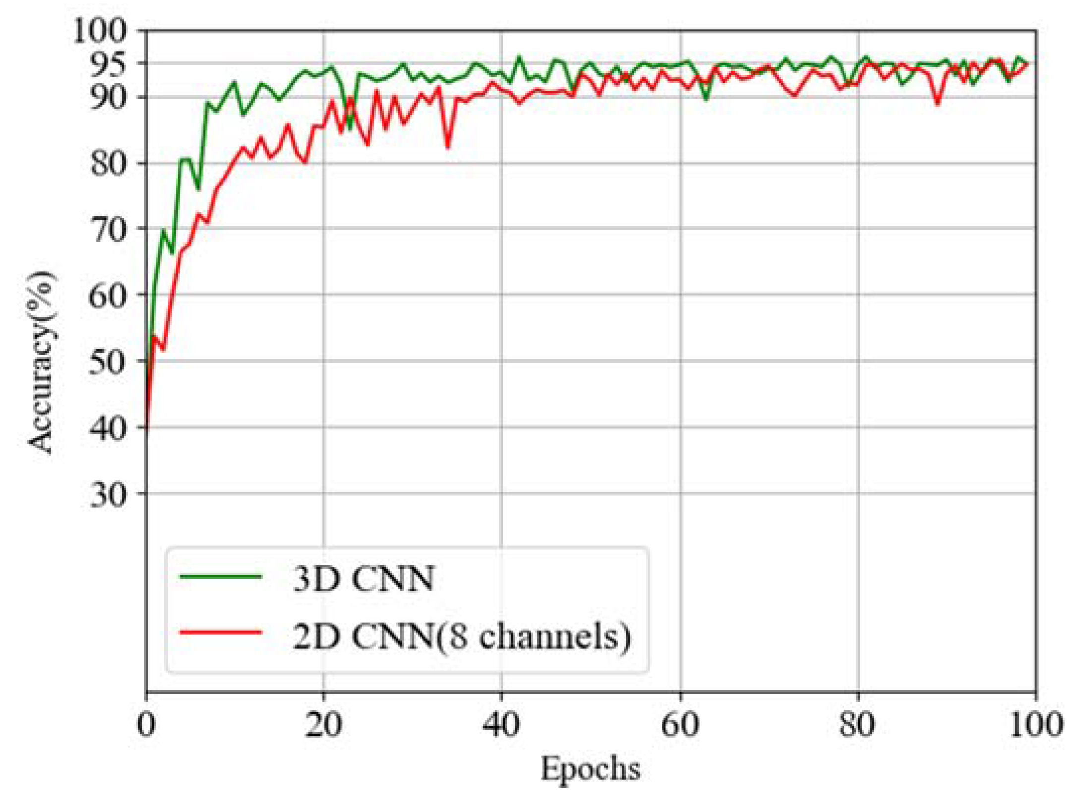 Signals 03 00017 g013 550