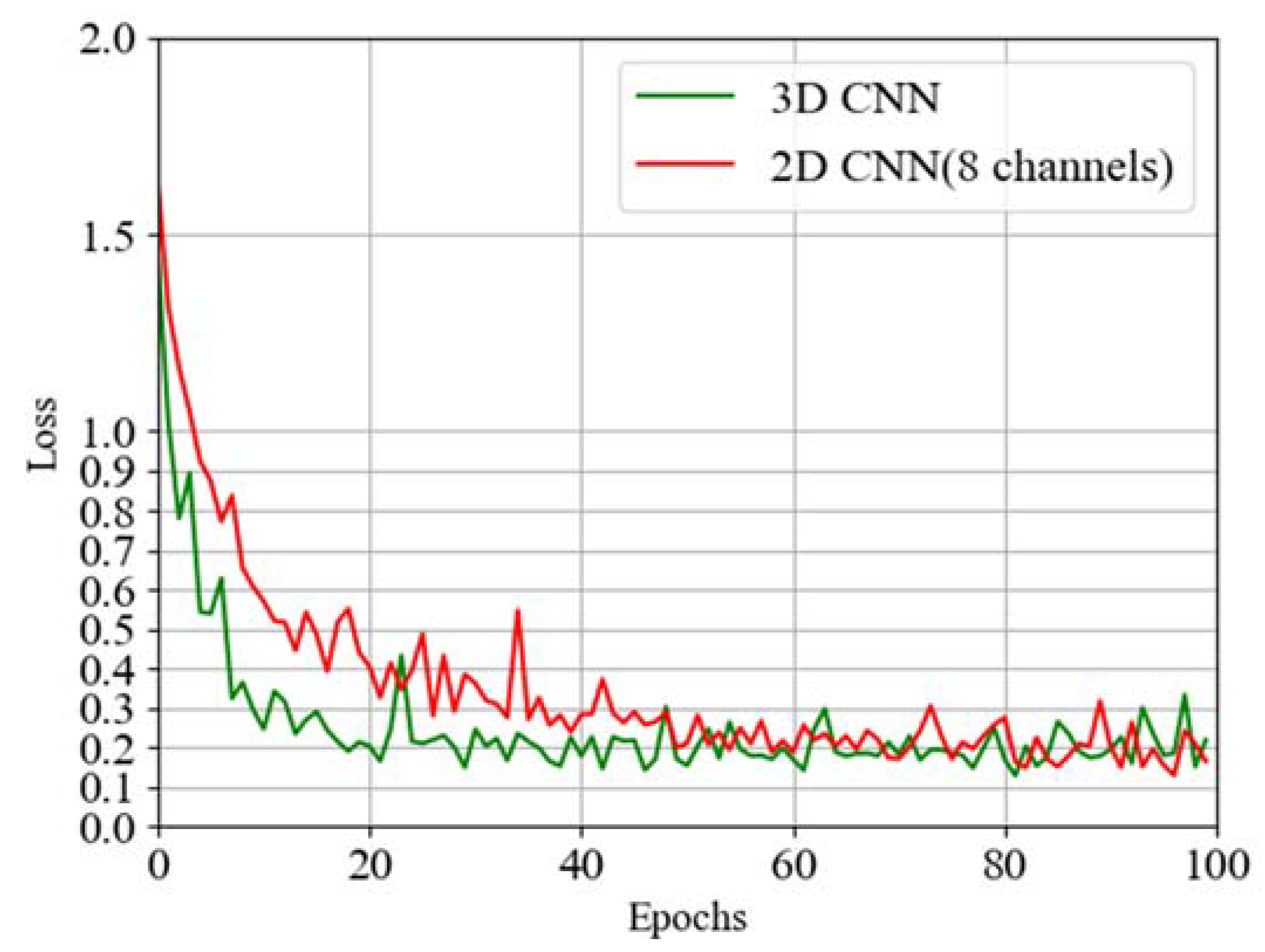 Signals 03 00017 g014 550