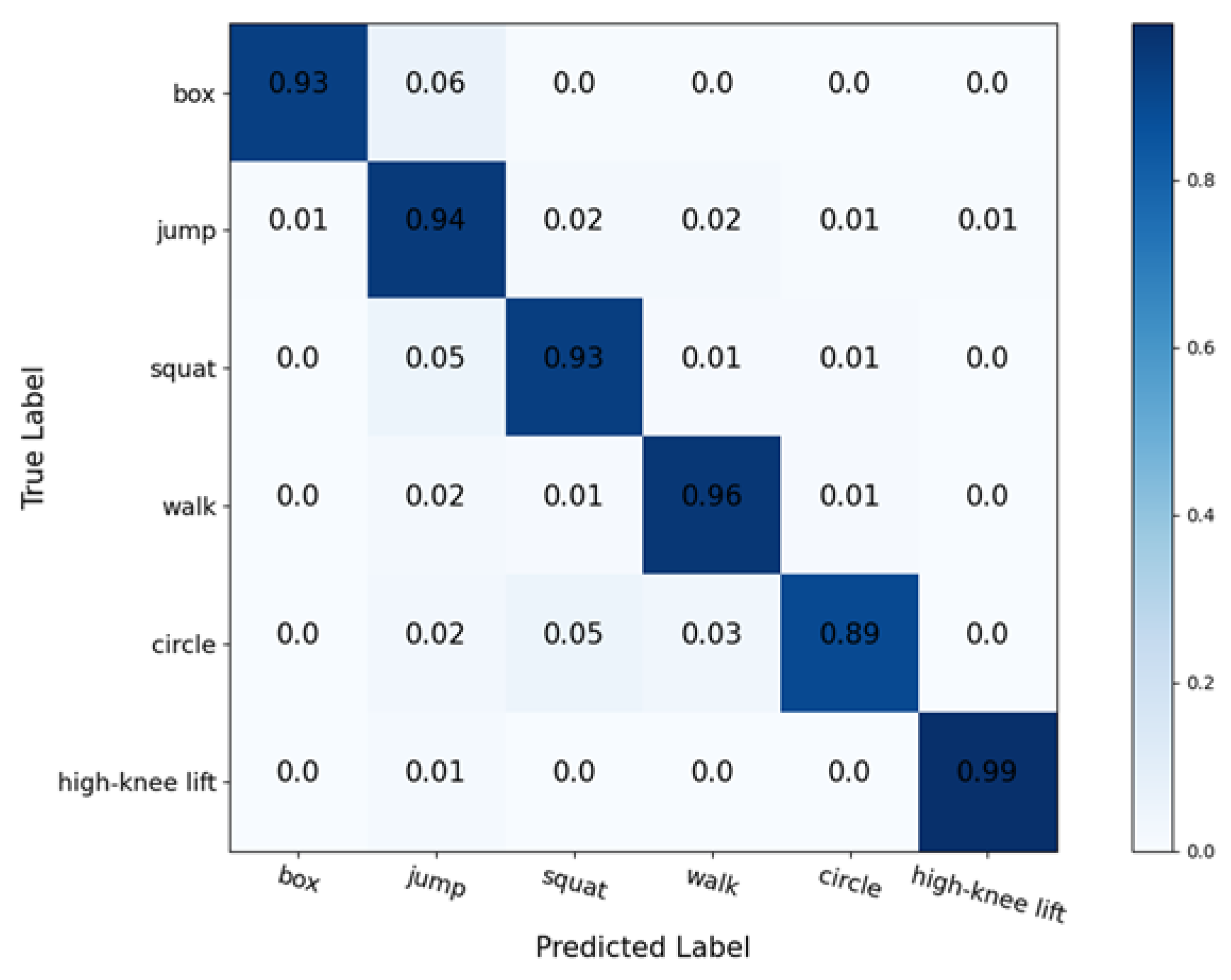 Signals 03 00017 g015 550