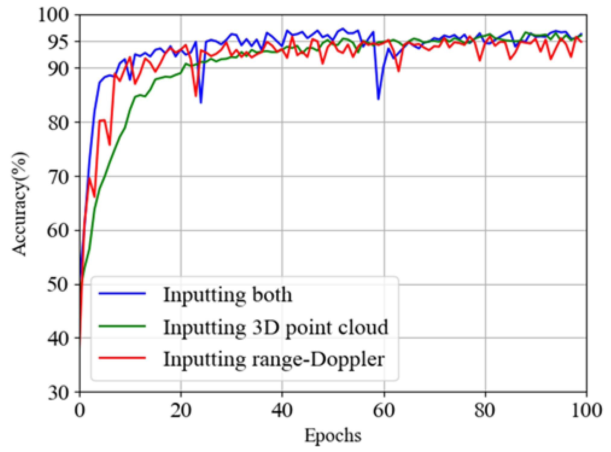 Signals 03 00017 g016 550