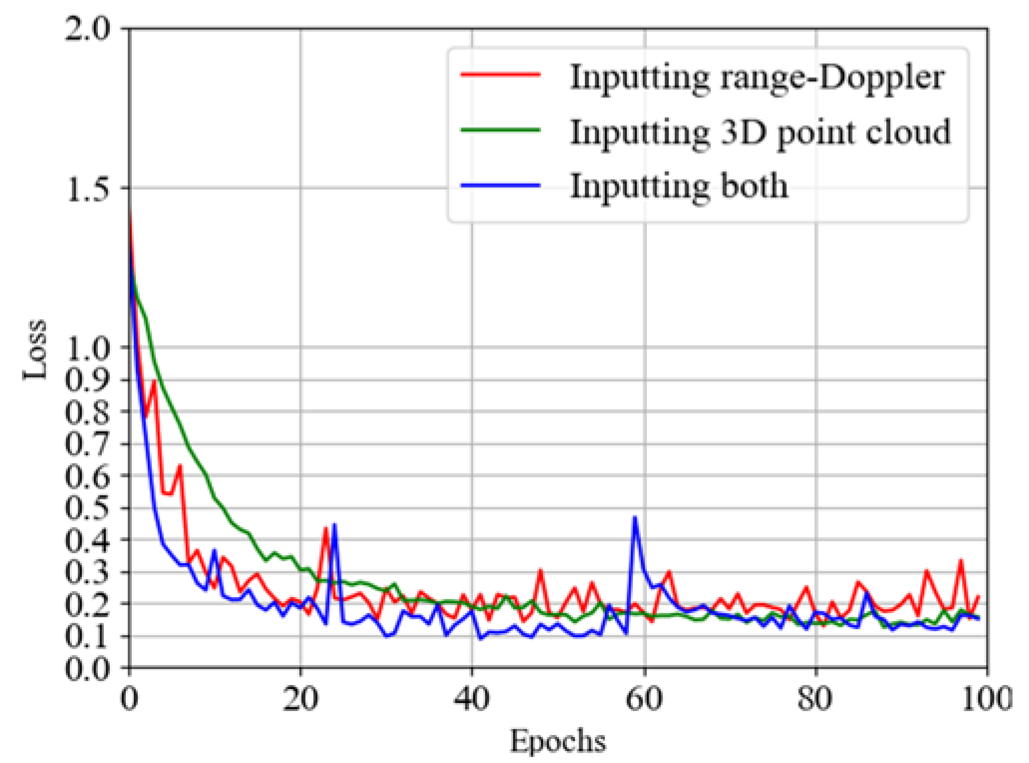 Signals 03 00017 g017 550