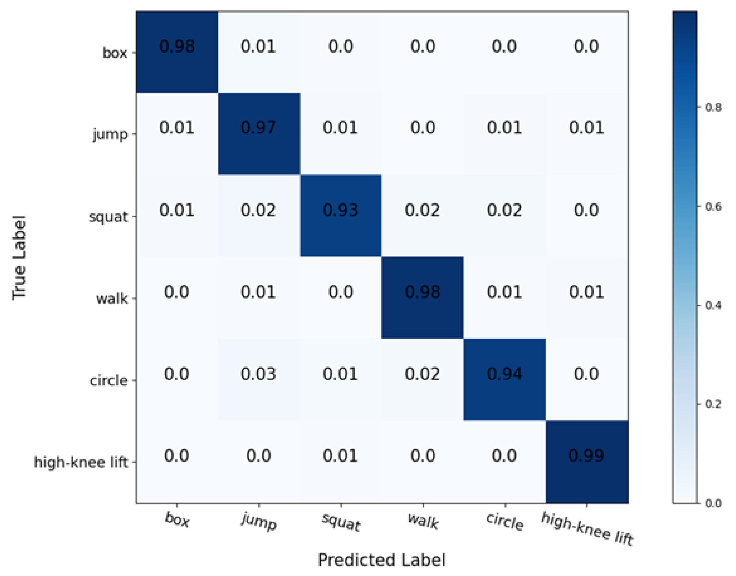 Signals 03 00017 g018 550
