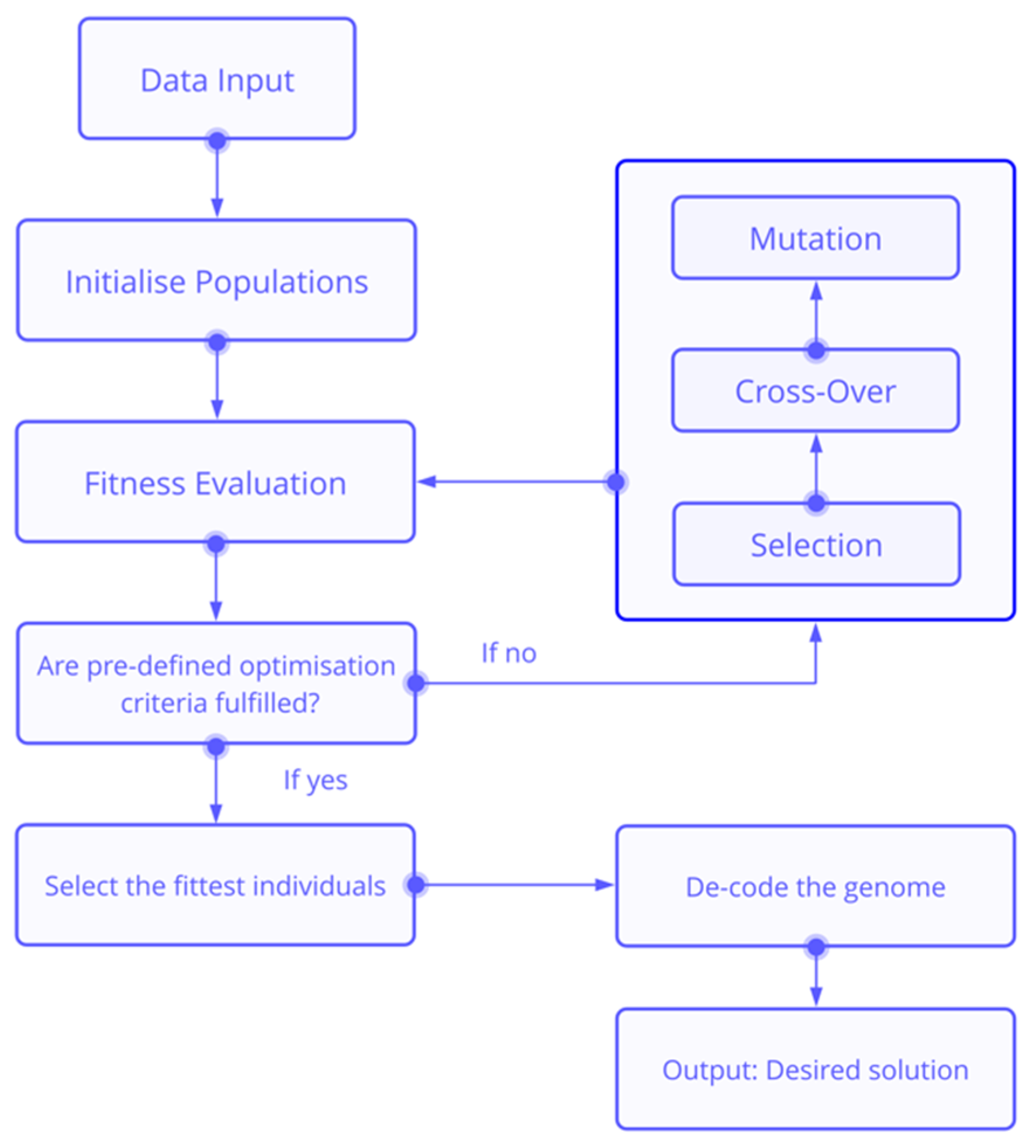 Signals 03 00018 g002
