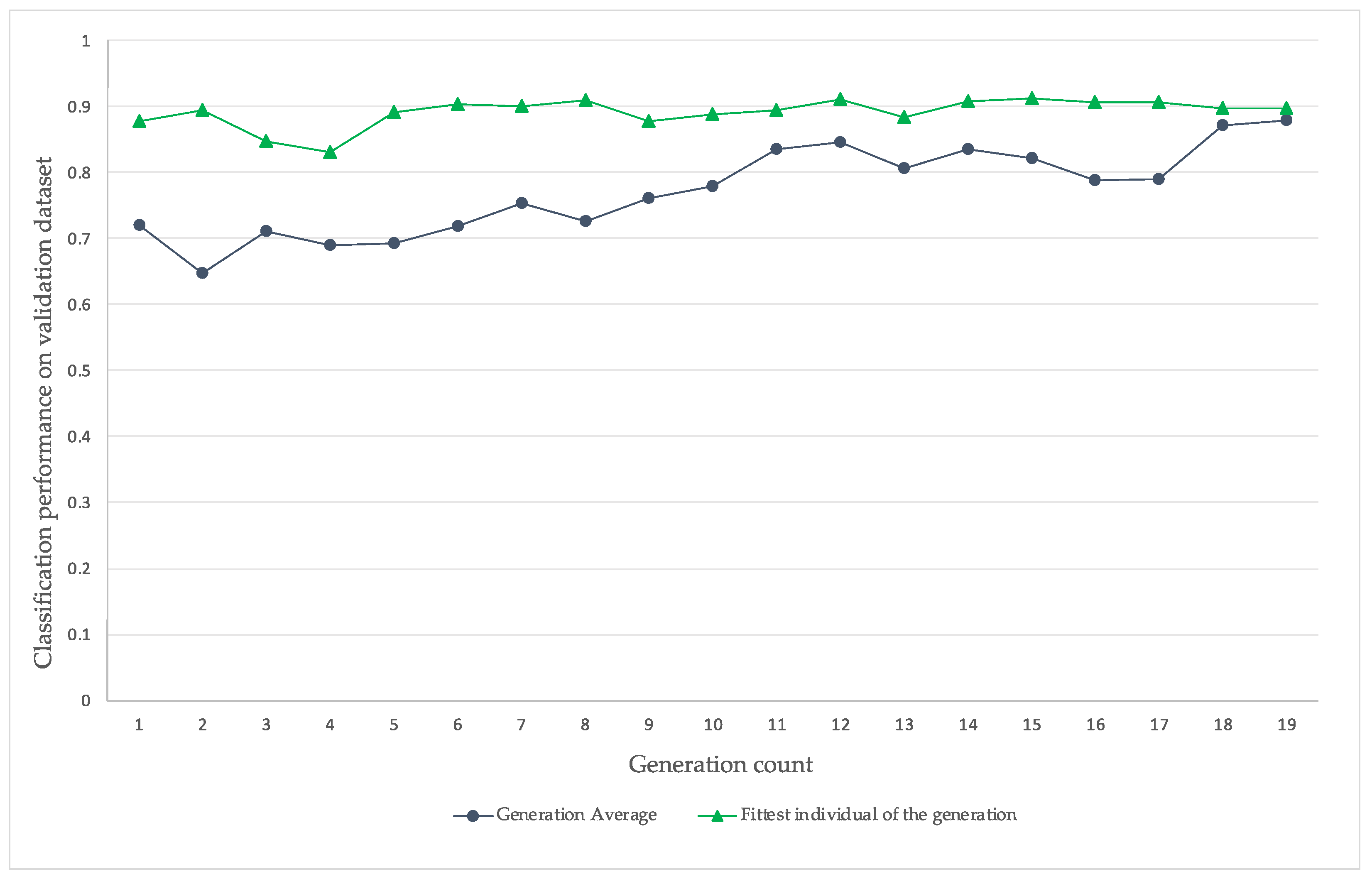 Signals 03 00018 g006