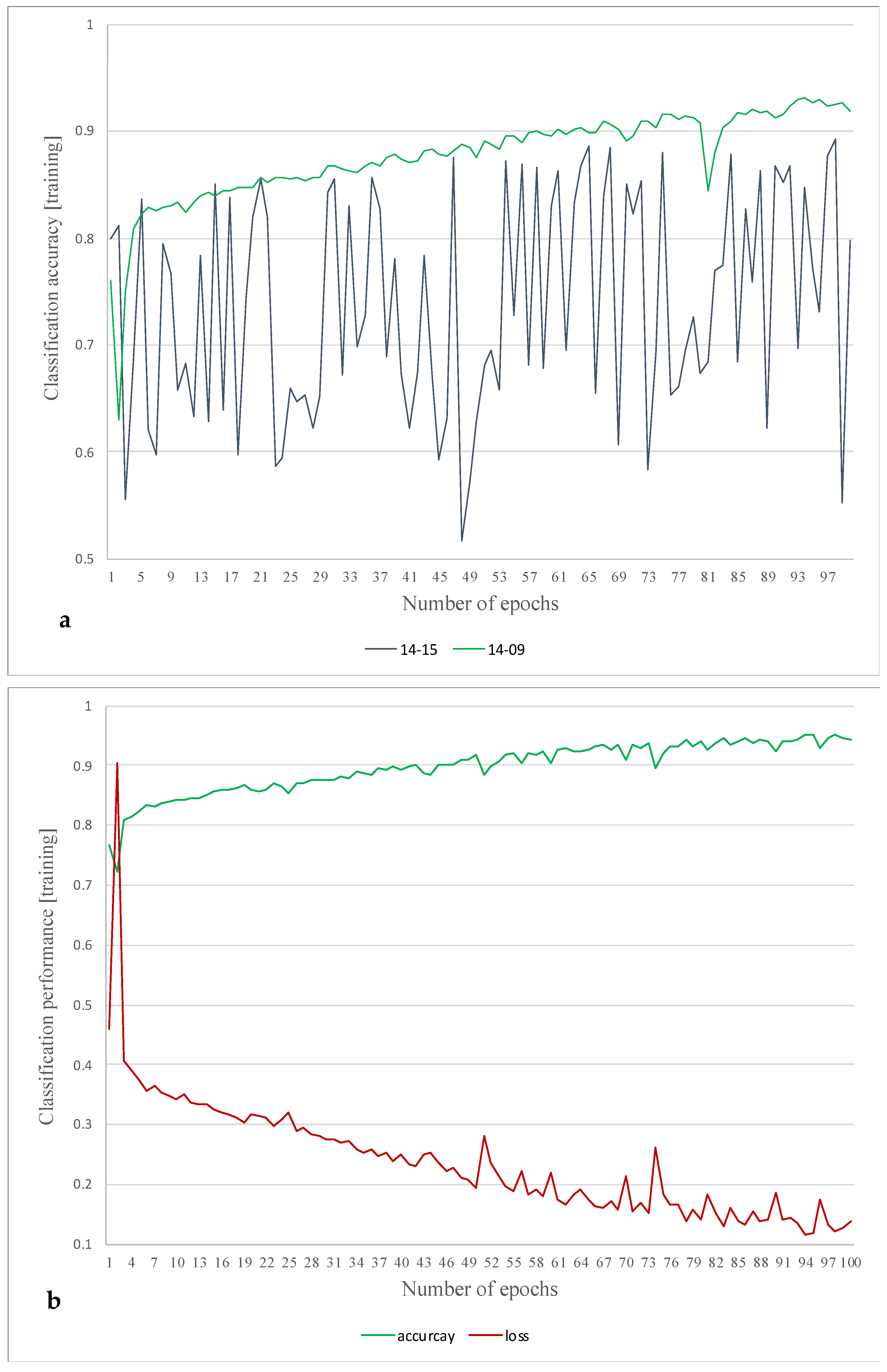 Signals 03 00018 g007