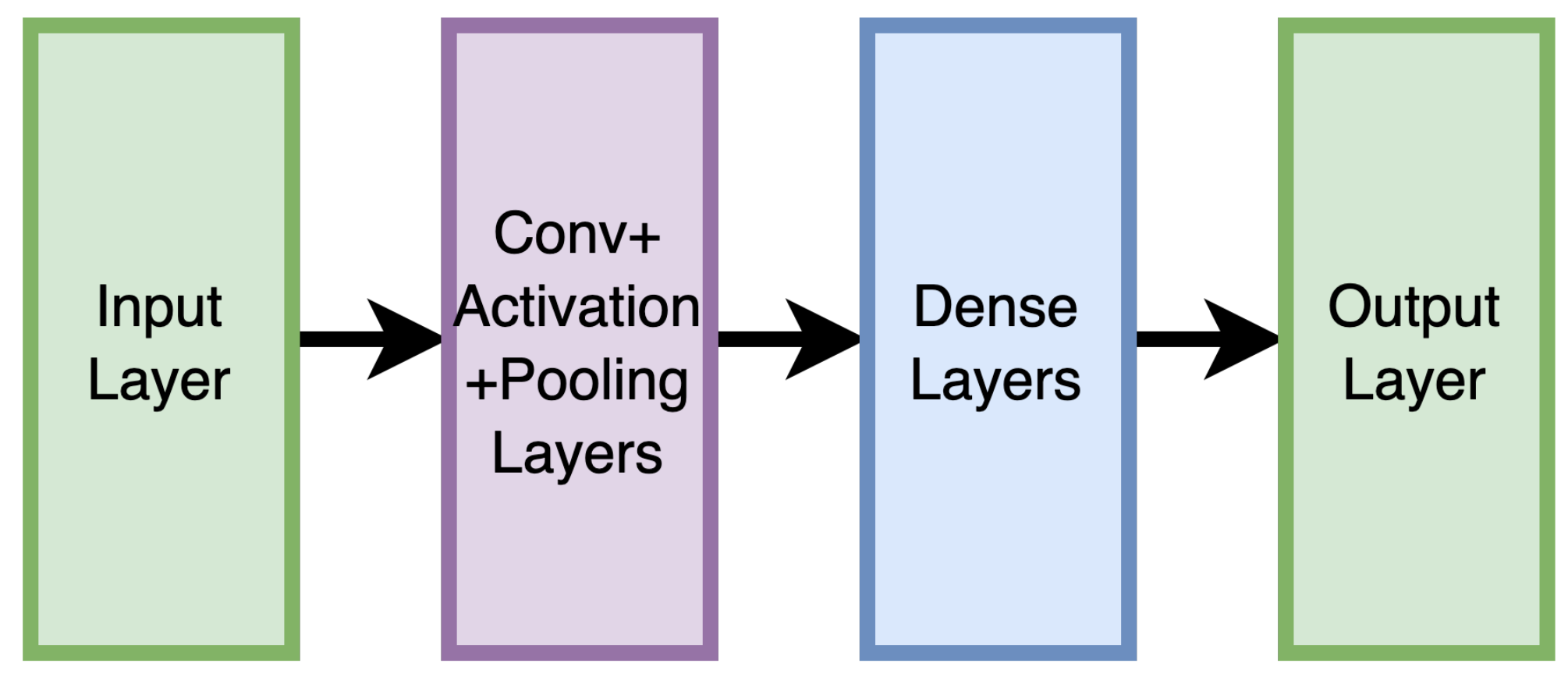 Signals 03 00019 g003