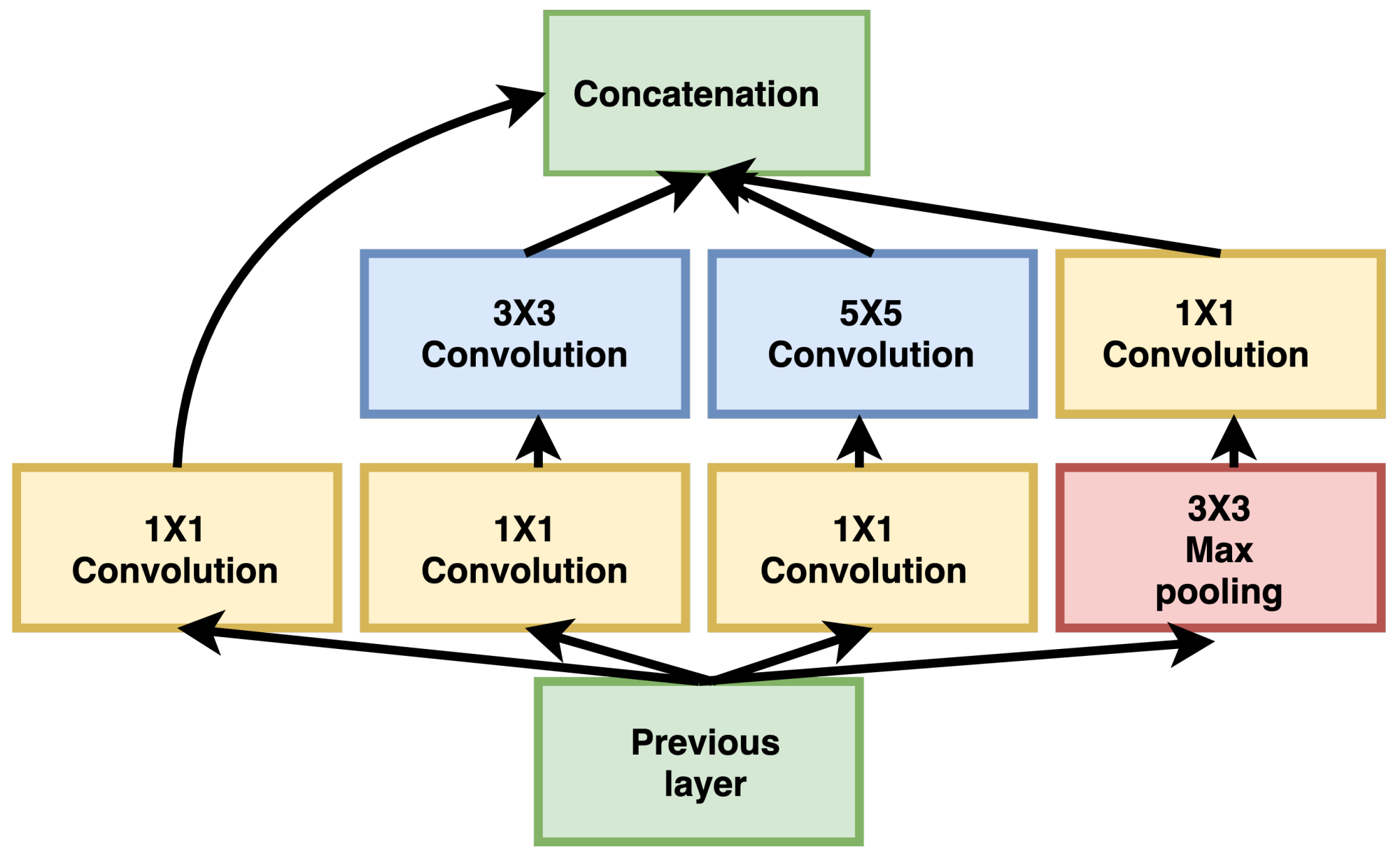 Signals 03 00019 g004