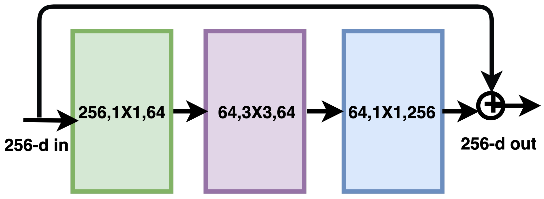 Signals 03 00019 g005