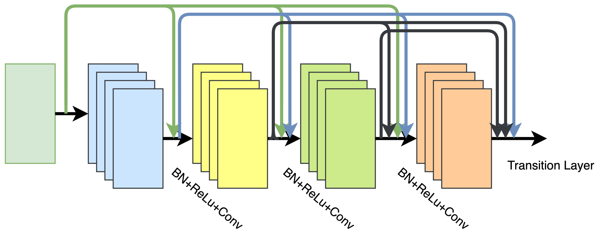 Signals 03 00019 g006
