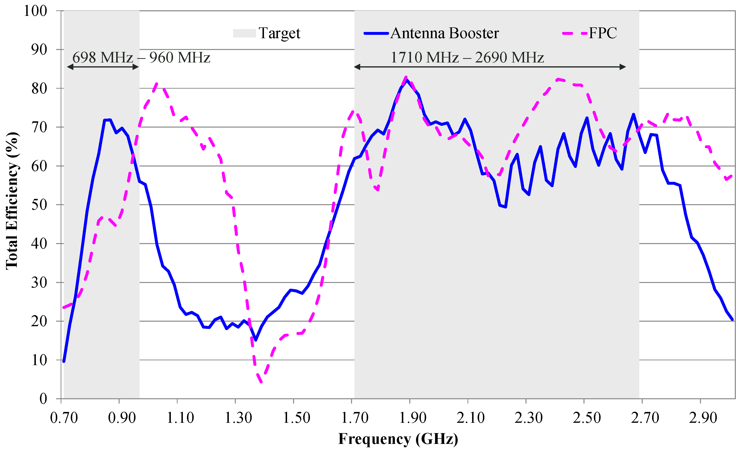 Signals 03 00021 g003 550