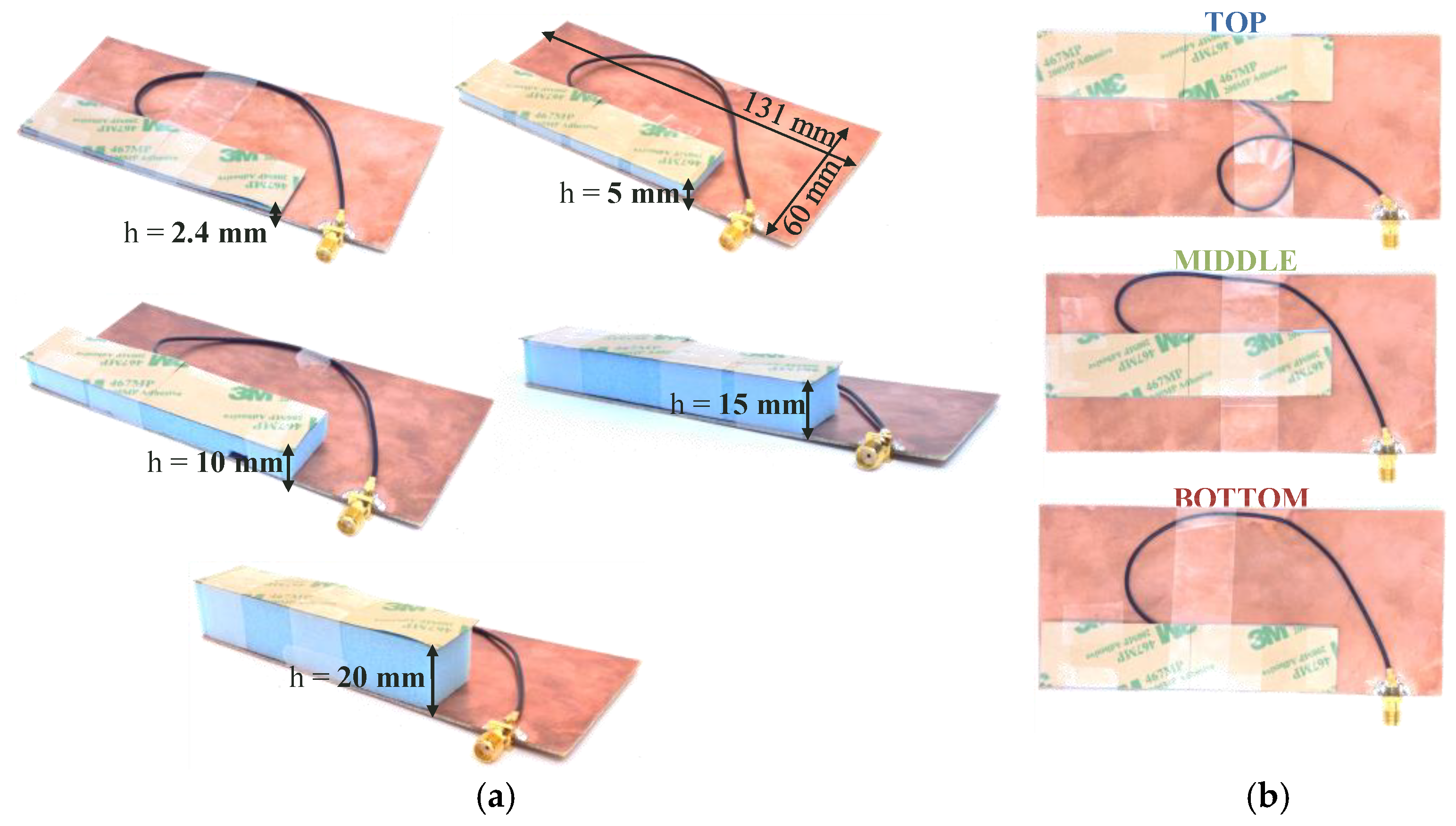 Signals 03 00021 g004 550