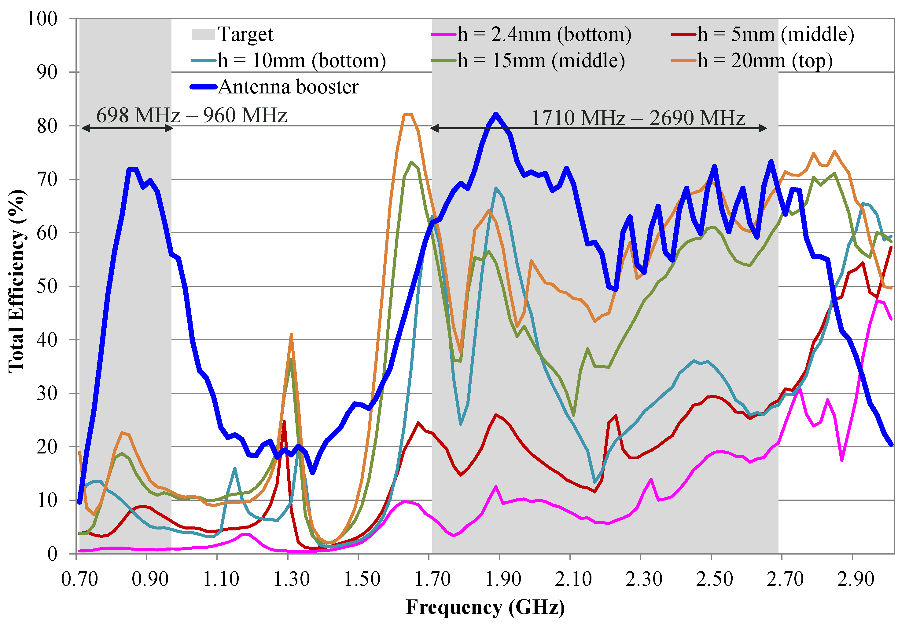 Signals 03 00021 g005 550